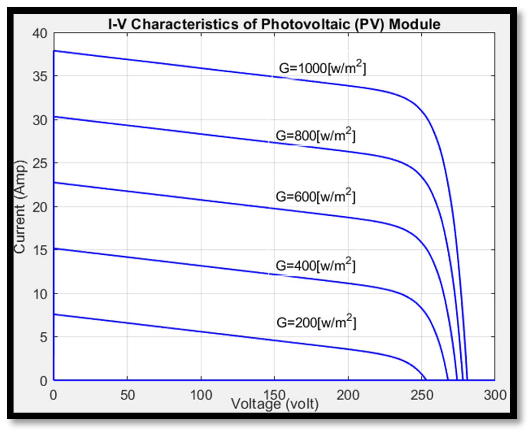 Processes 13 00480 g013