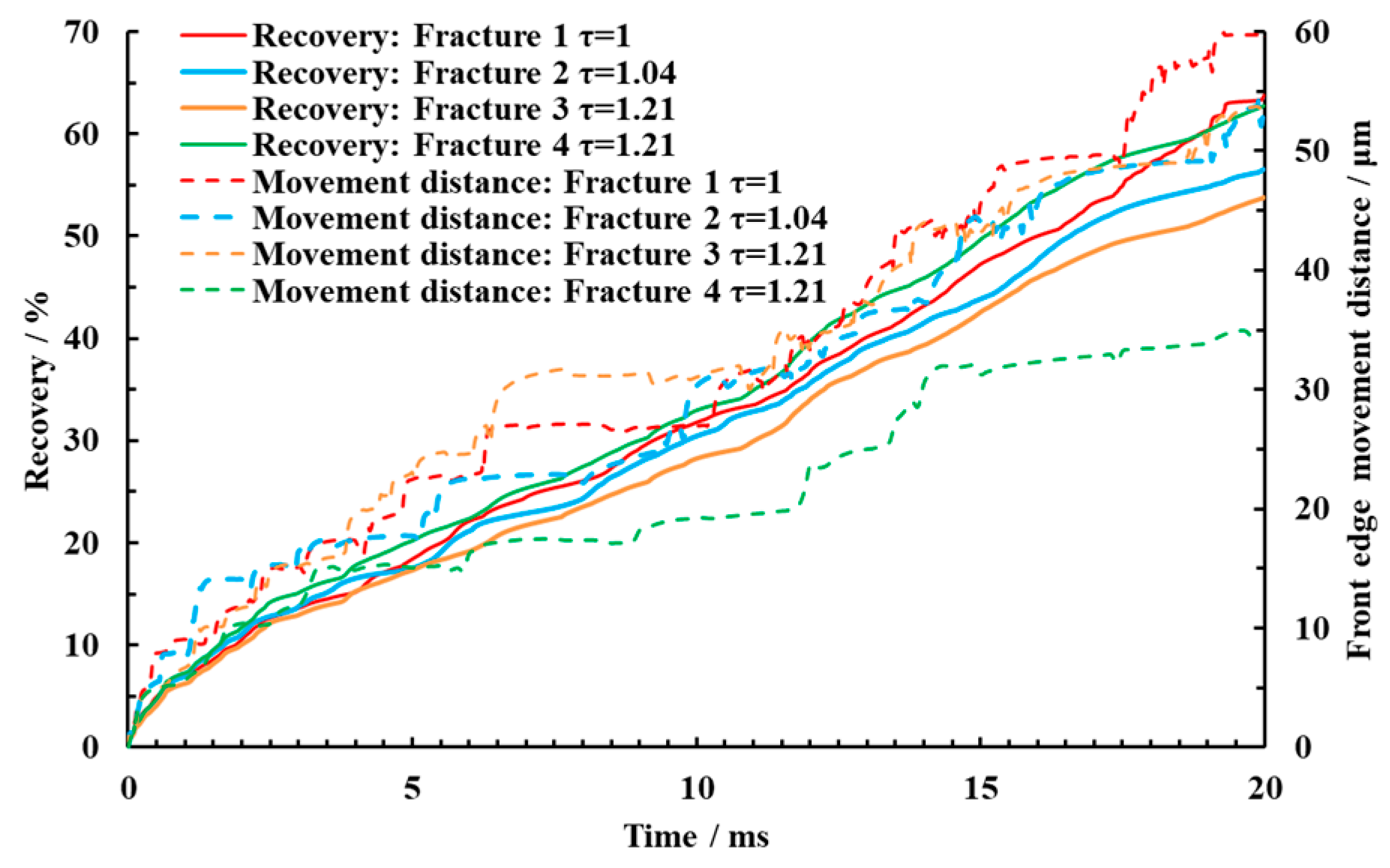 Processes 13 00481 g011