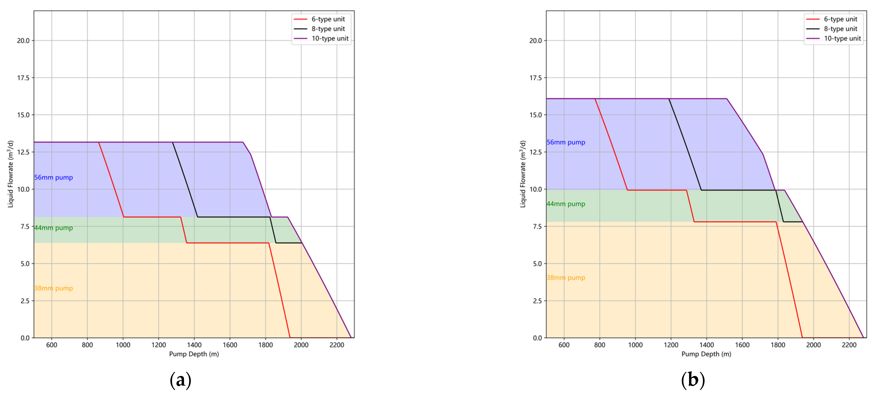 Processes 13 00482 g007