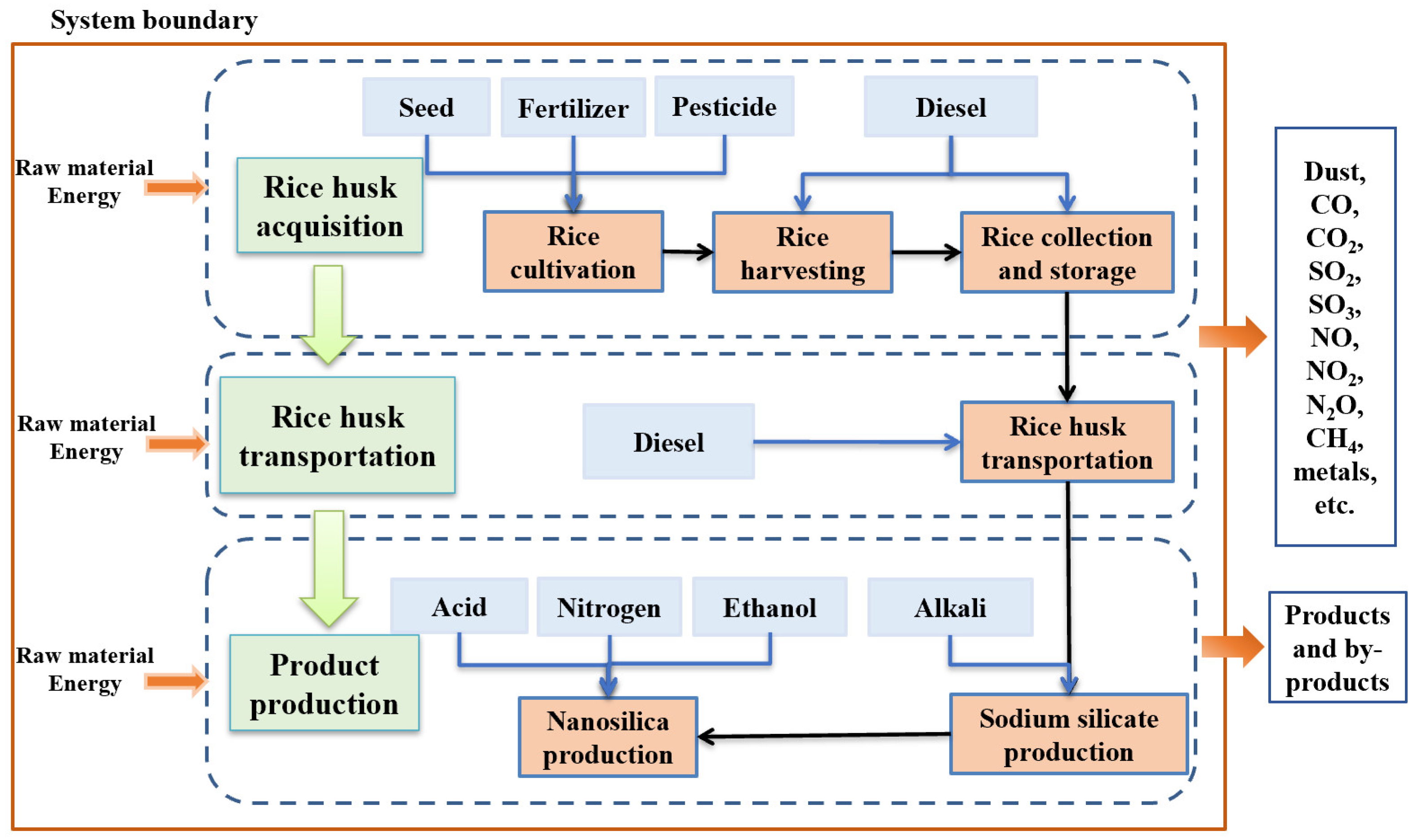 Processes 13 00483 g001