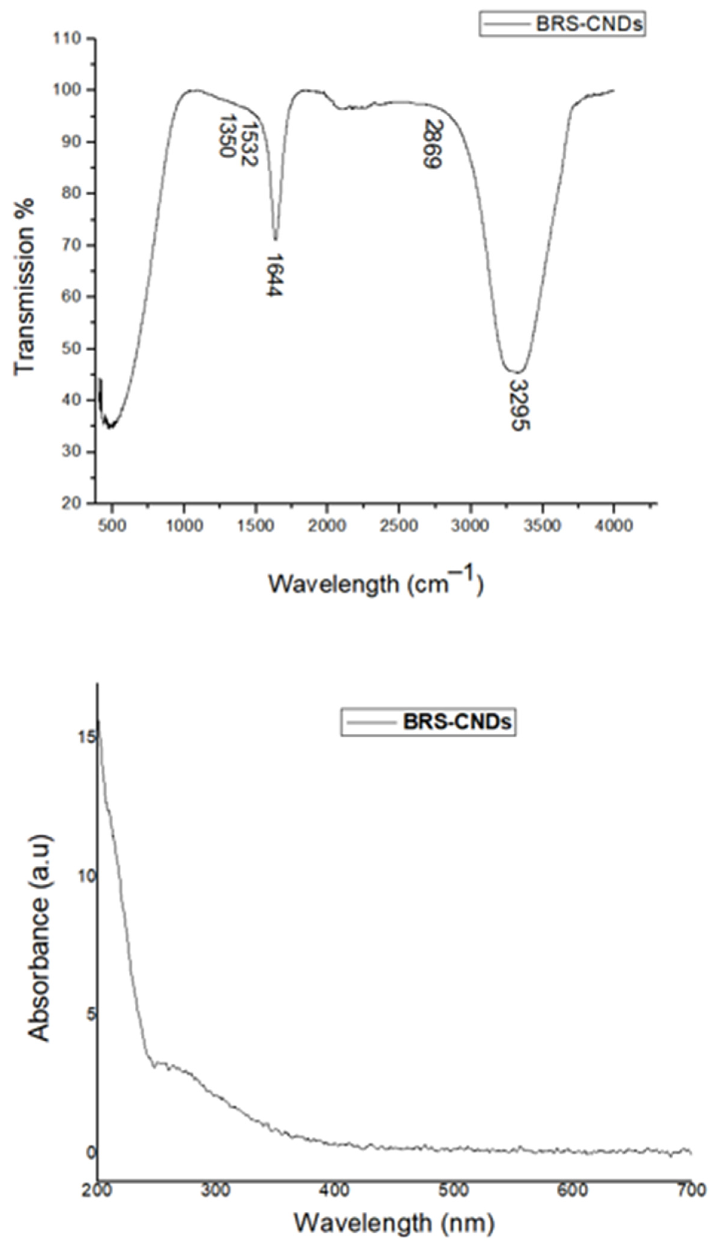 Processes 13 00484 g004