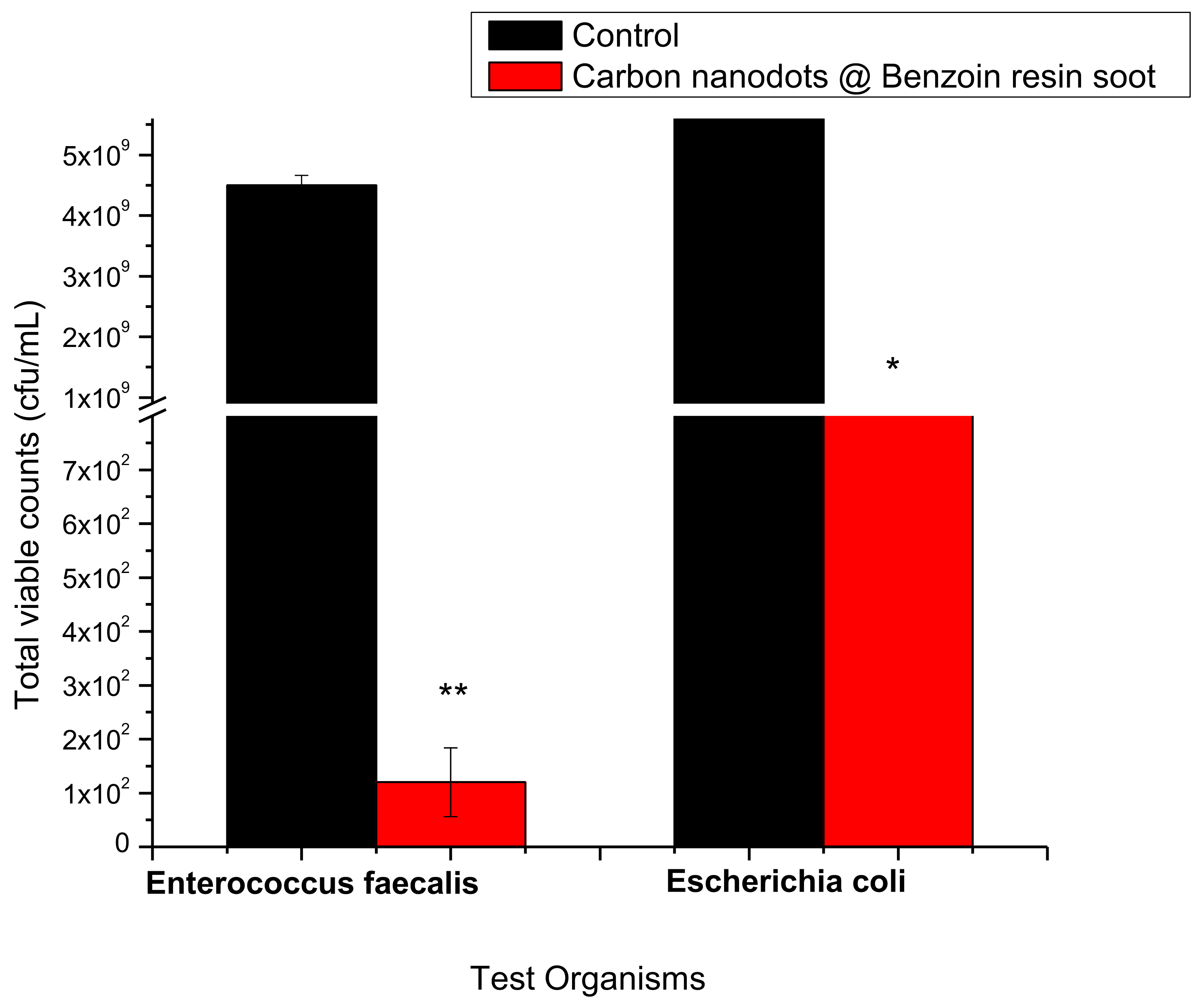 Processes 13 00484 g005