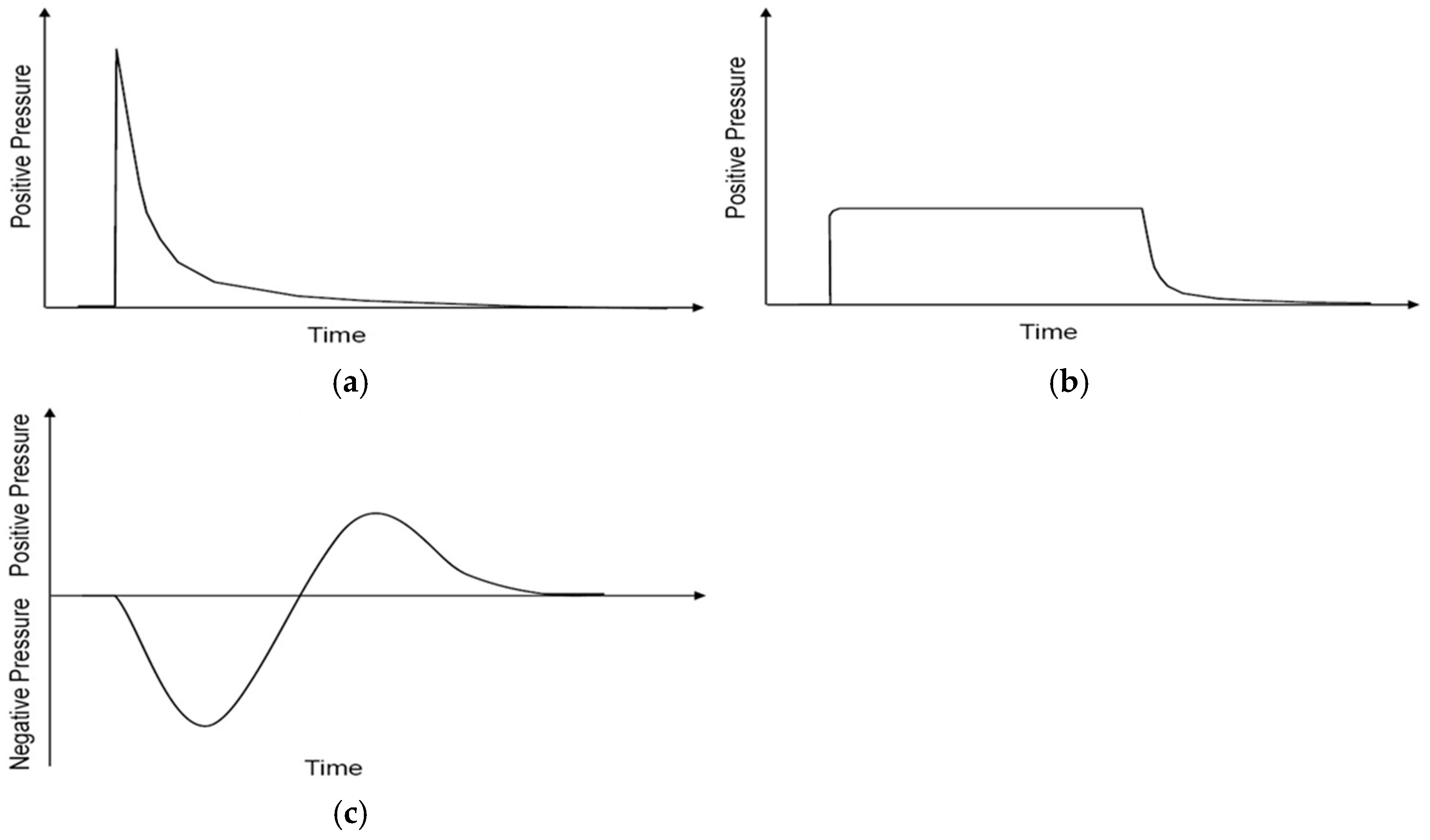 Processes 13 00485 g012