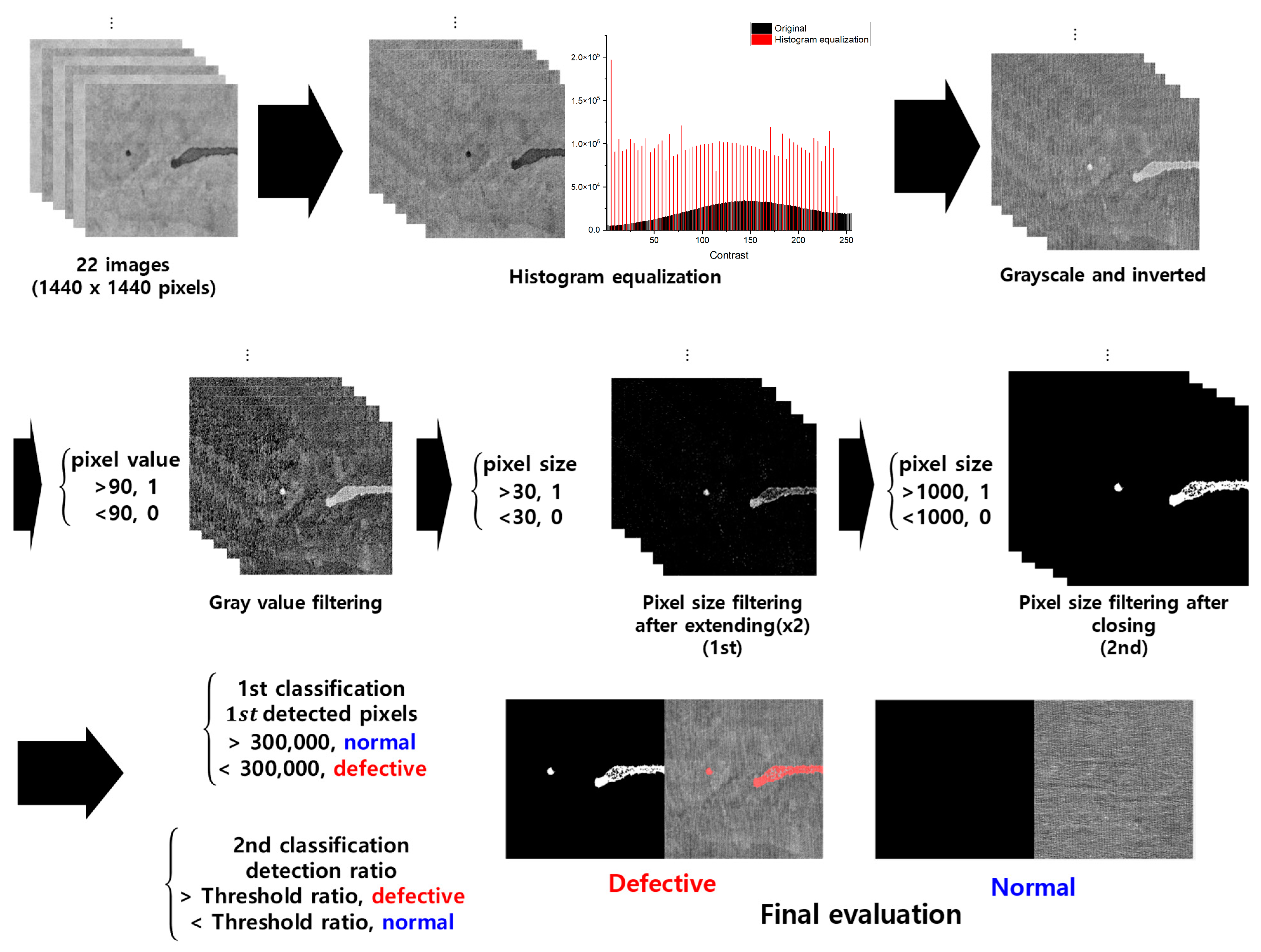 Processes 13 00486 g005