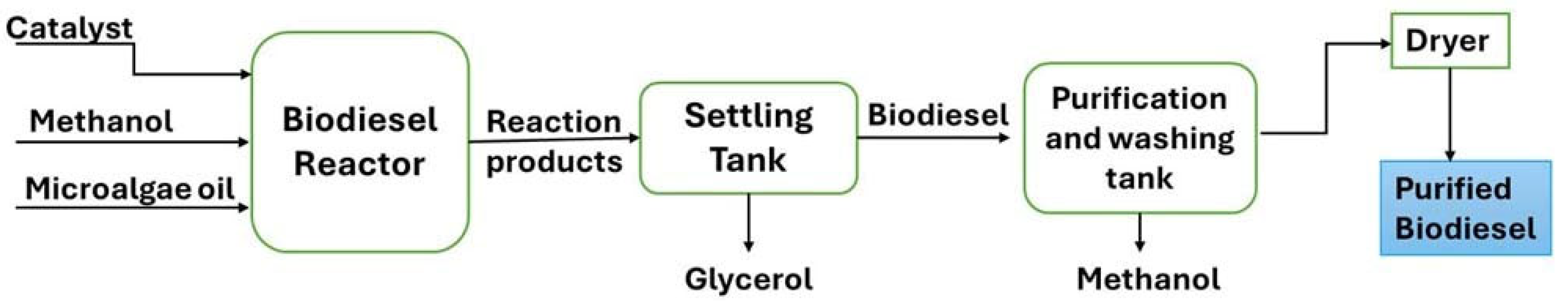 Processes 13 00488 g005