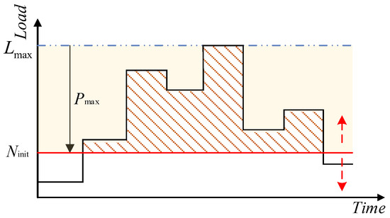 Optimal Peak-Shaving Dispatching of Hydropower Station in