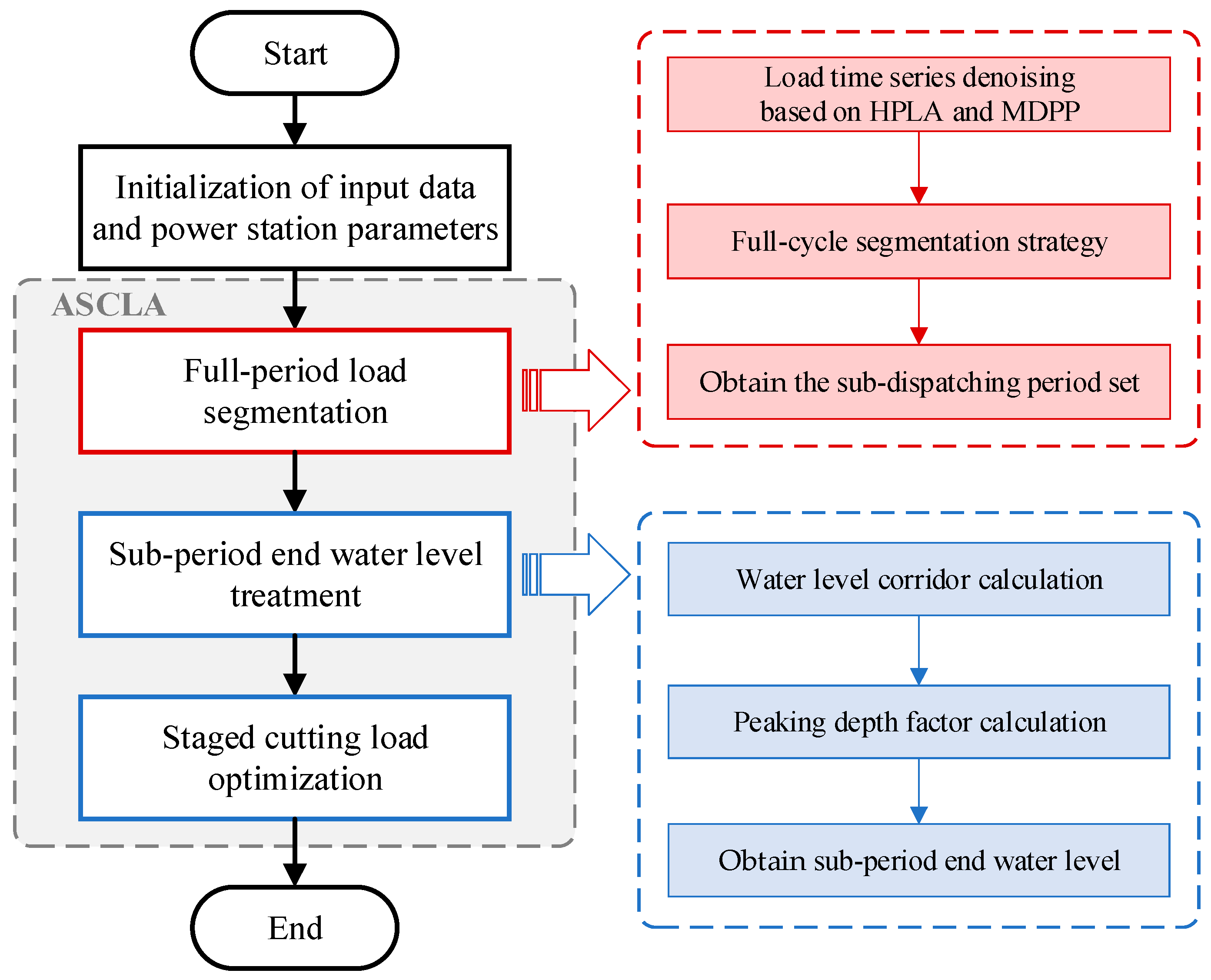 Processes 13 00489 g003