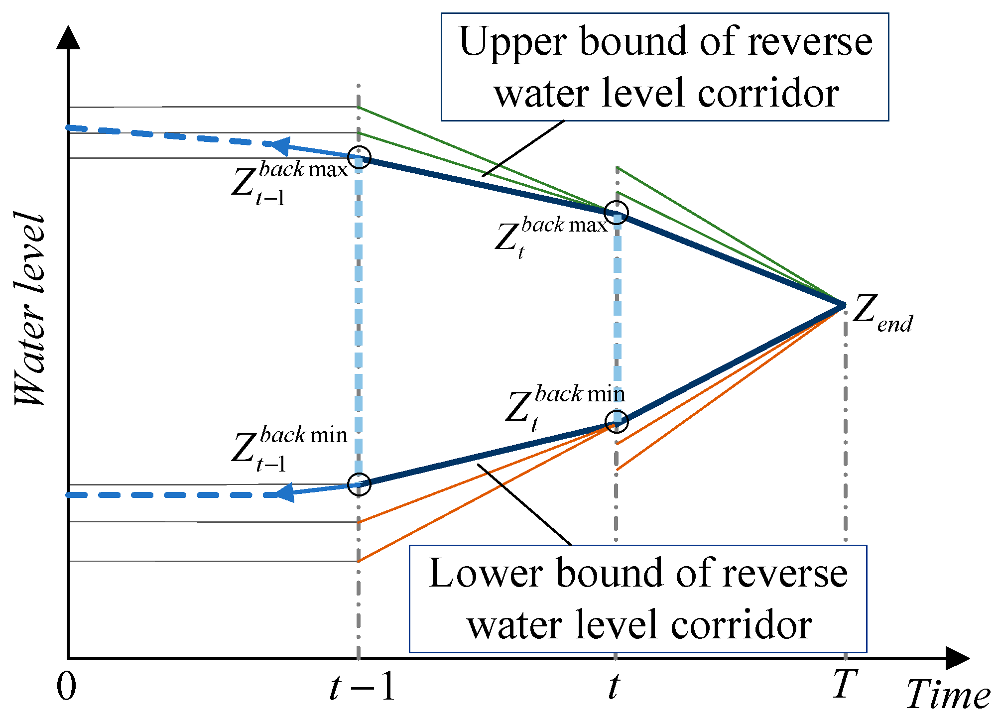 Processes 13 00489 g006