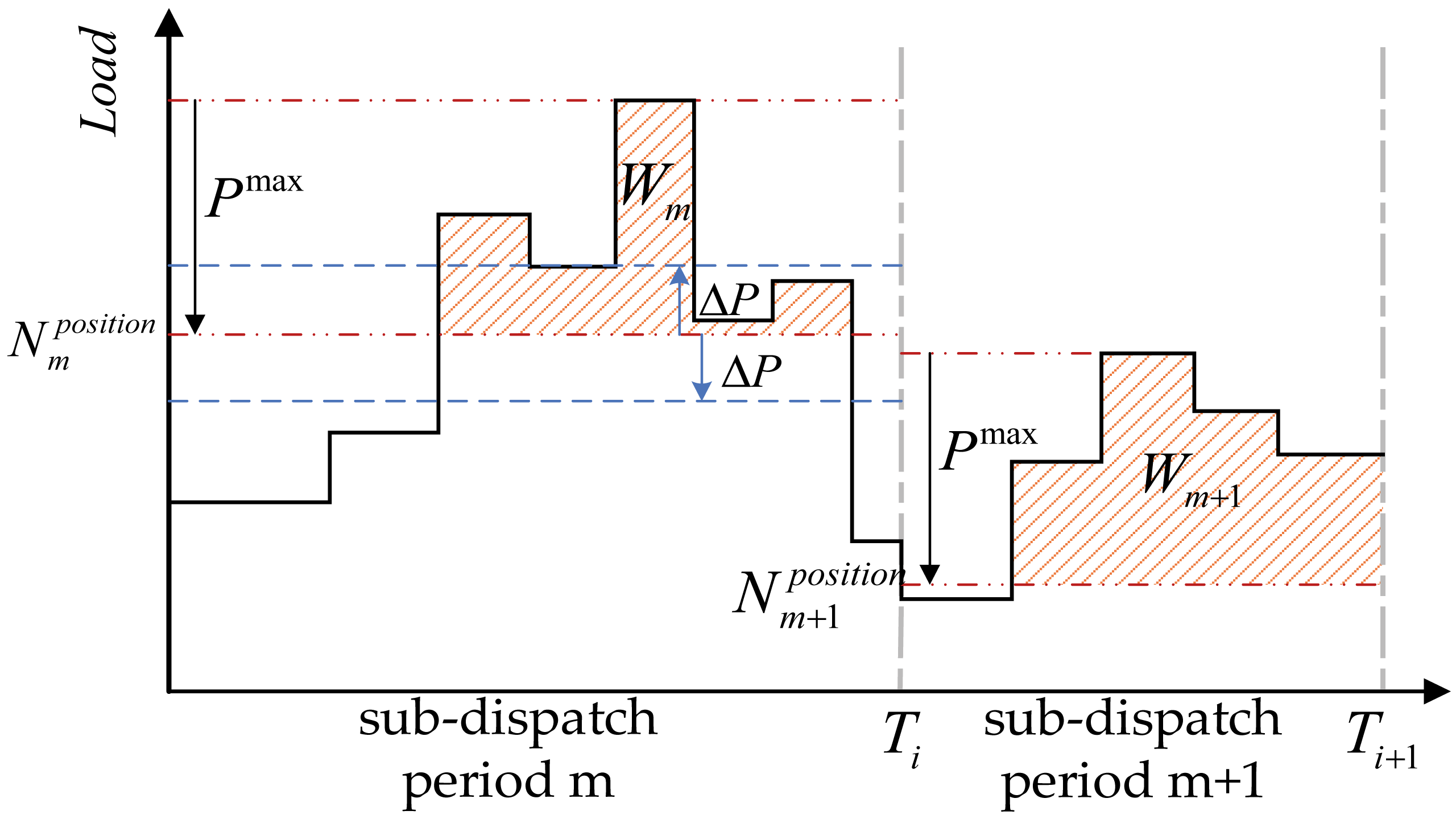 Processes 13 00489 g008