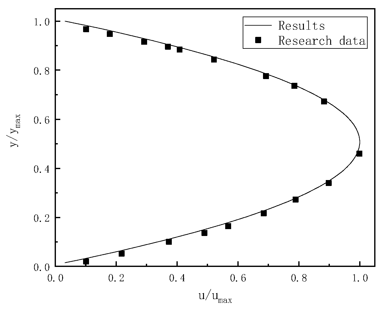 Processes 13 00491 g002