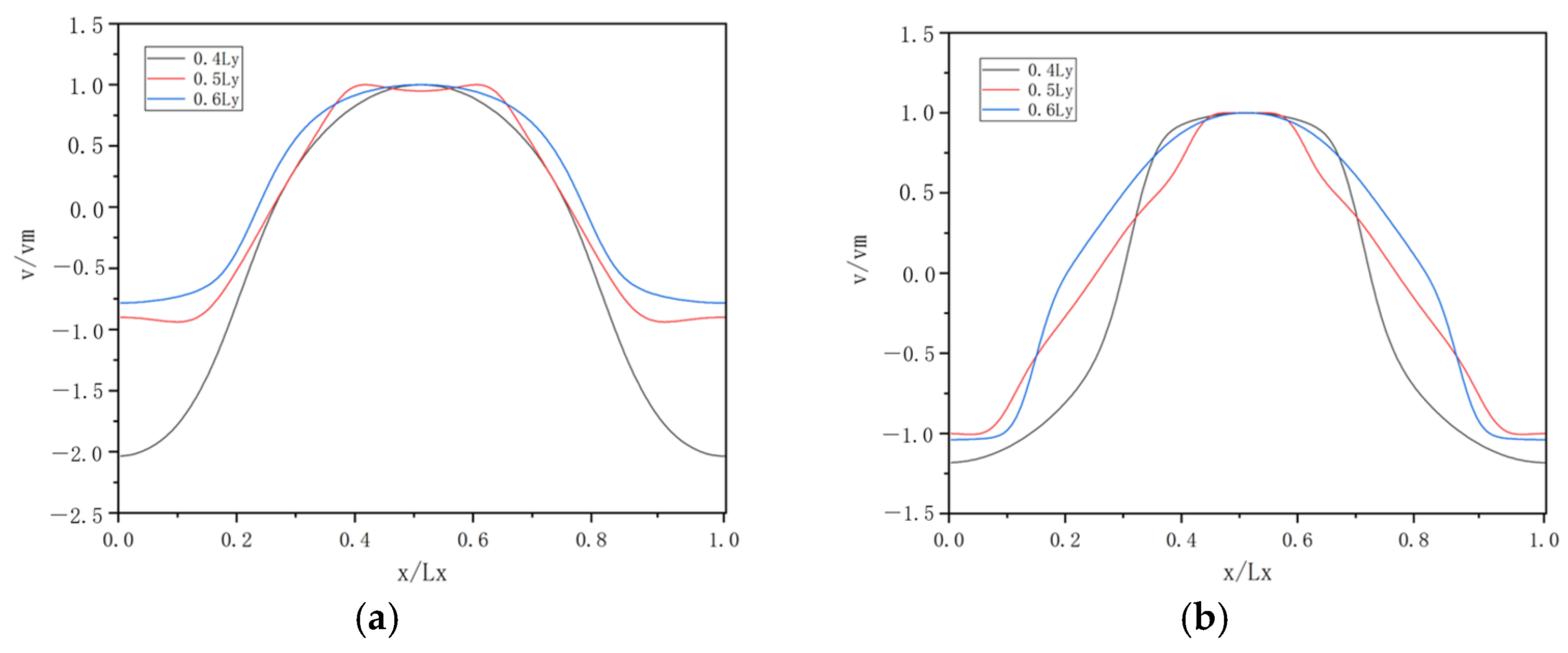 Processes 13 00491 g010