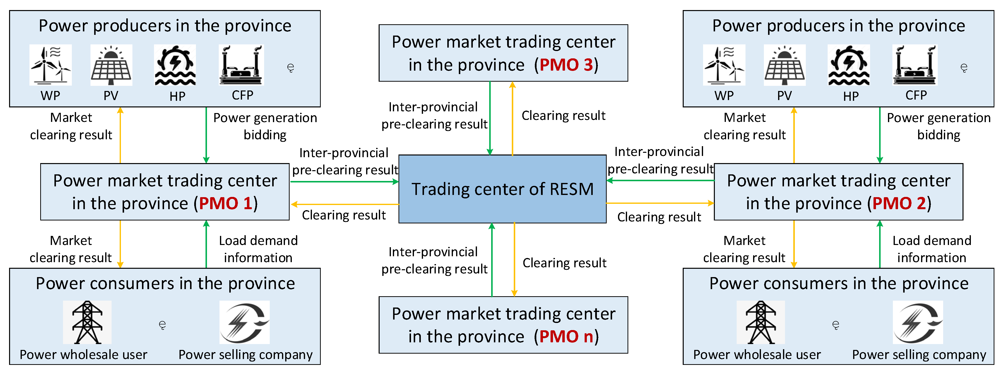 Processes 13 00492 g001