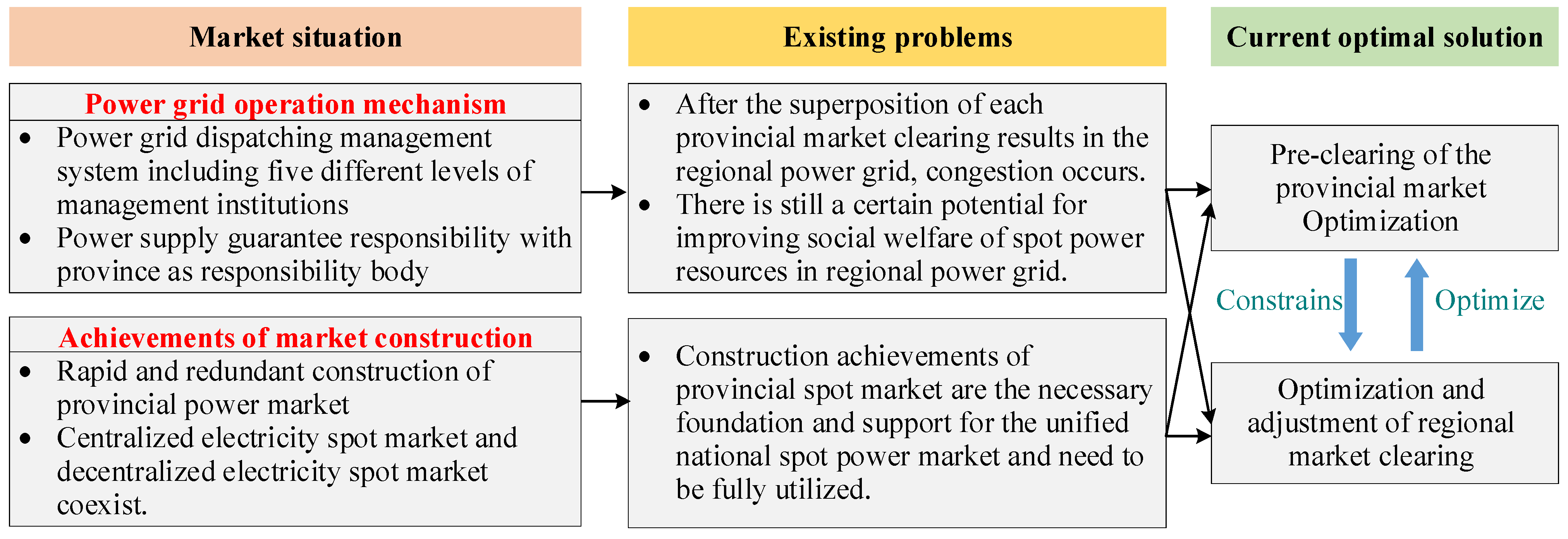 Processes 13 00492 g002
