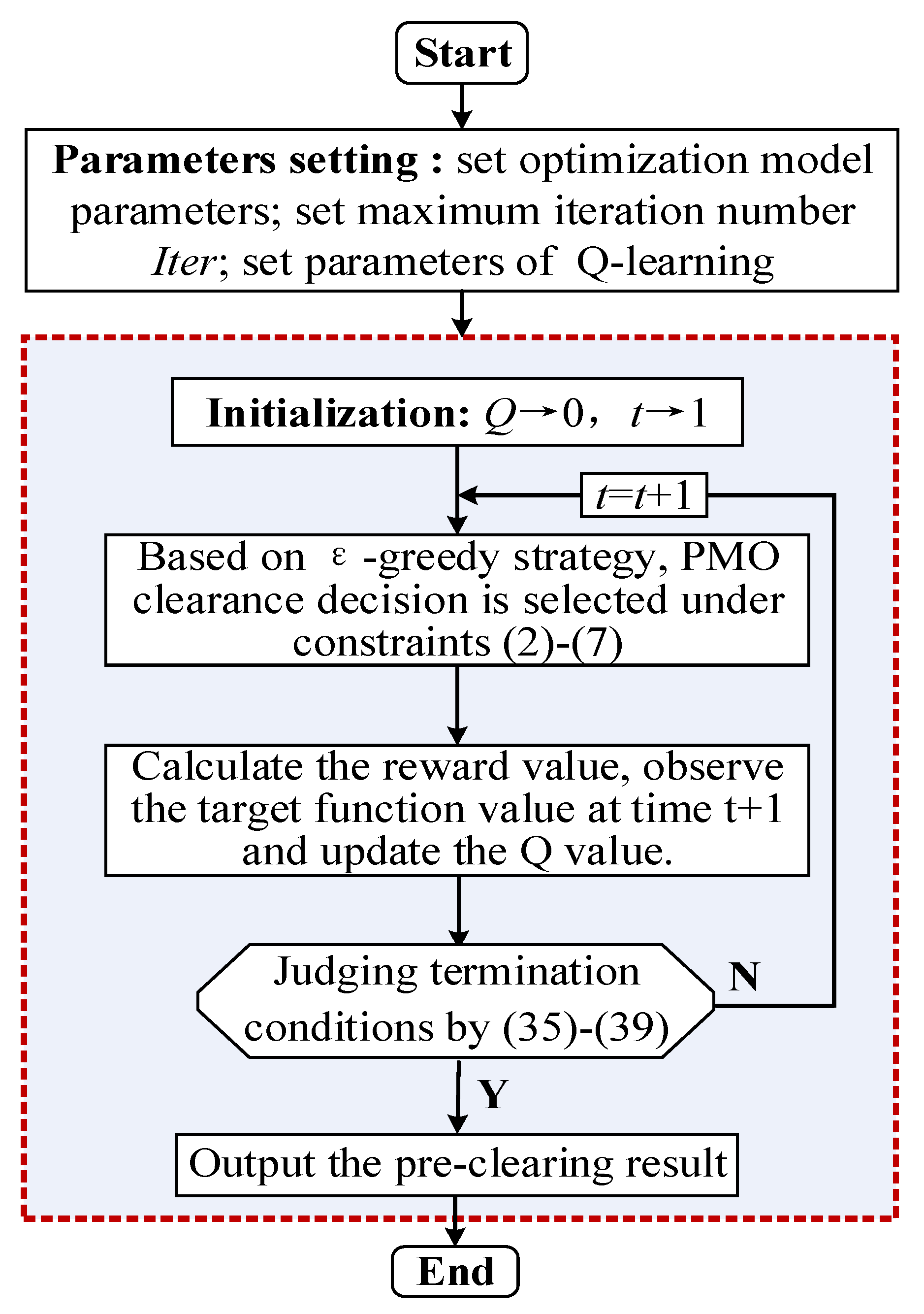 Processes 13 00492 g005