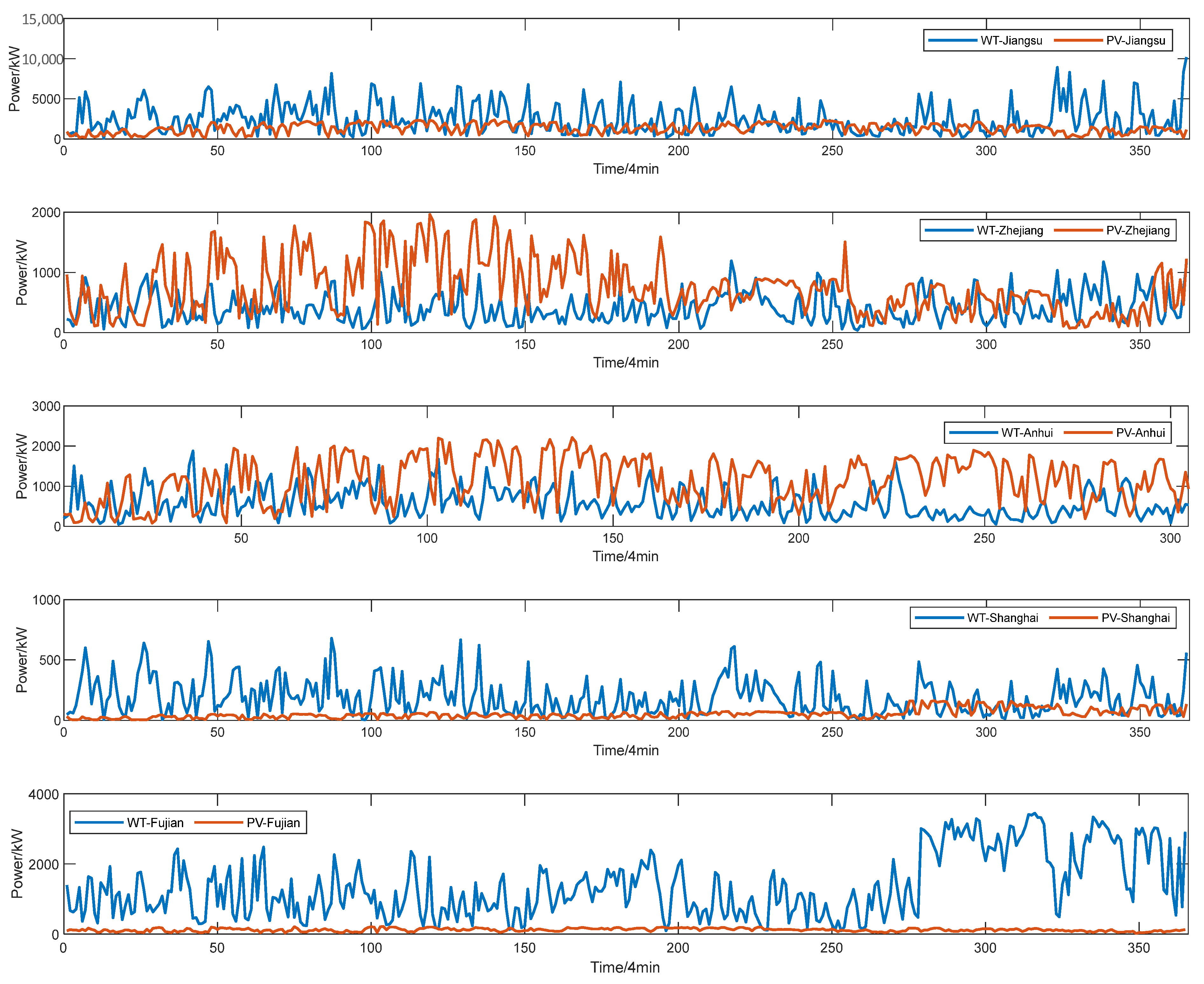 Processes 13 00492 g008
