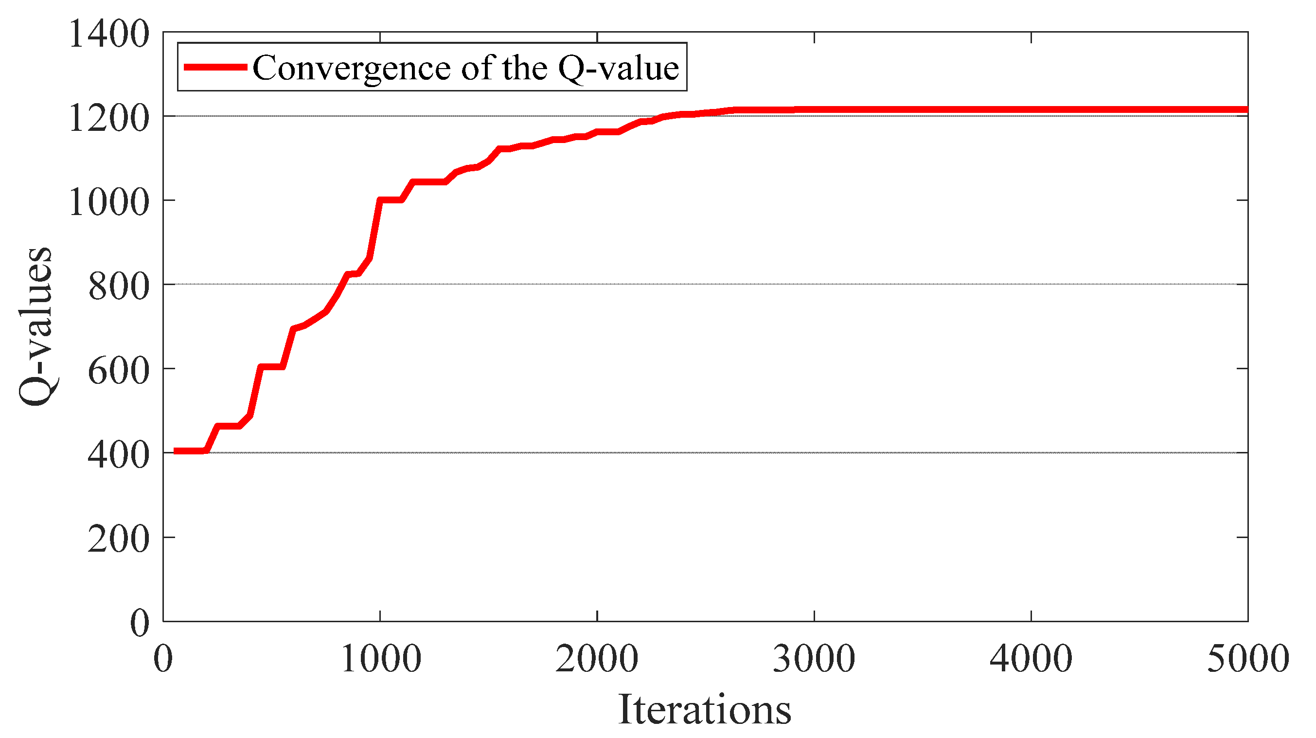 Processes 13 00492 g009