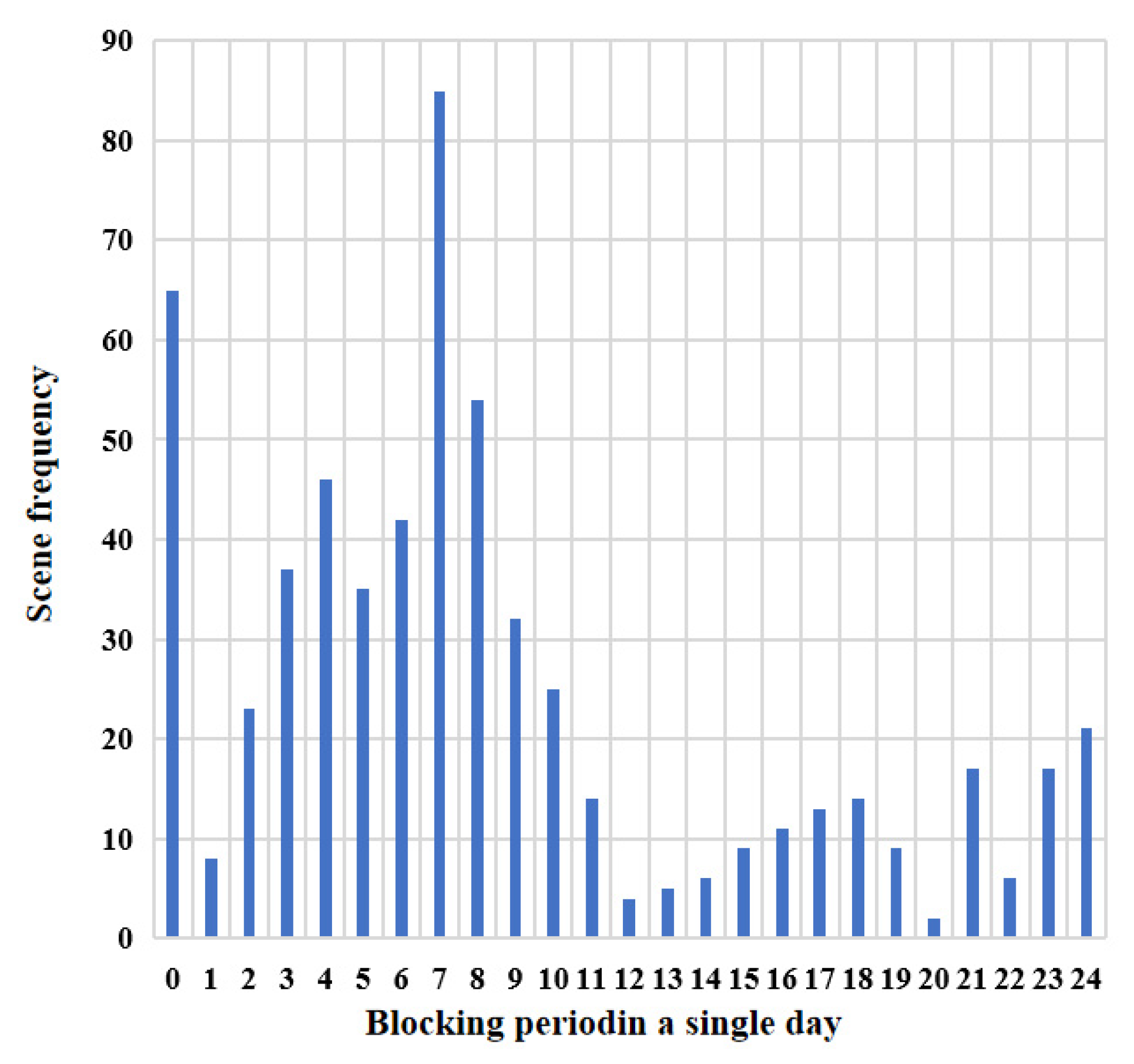 Processes 13 00492 g010