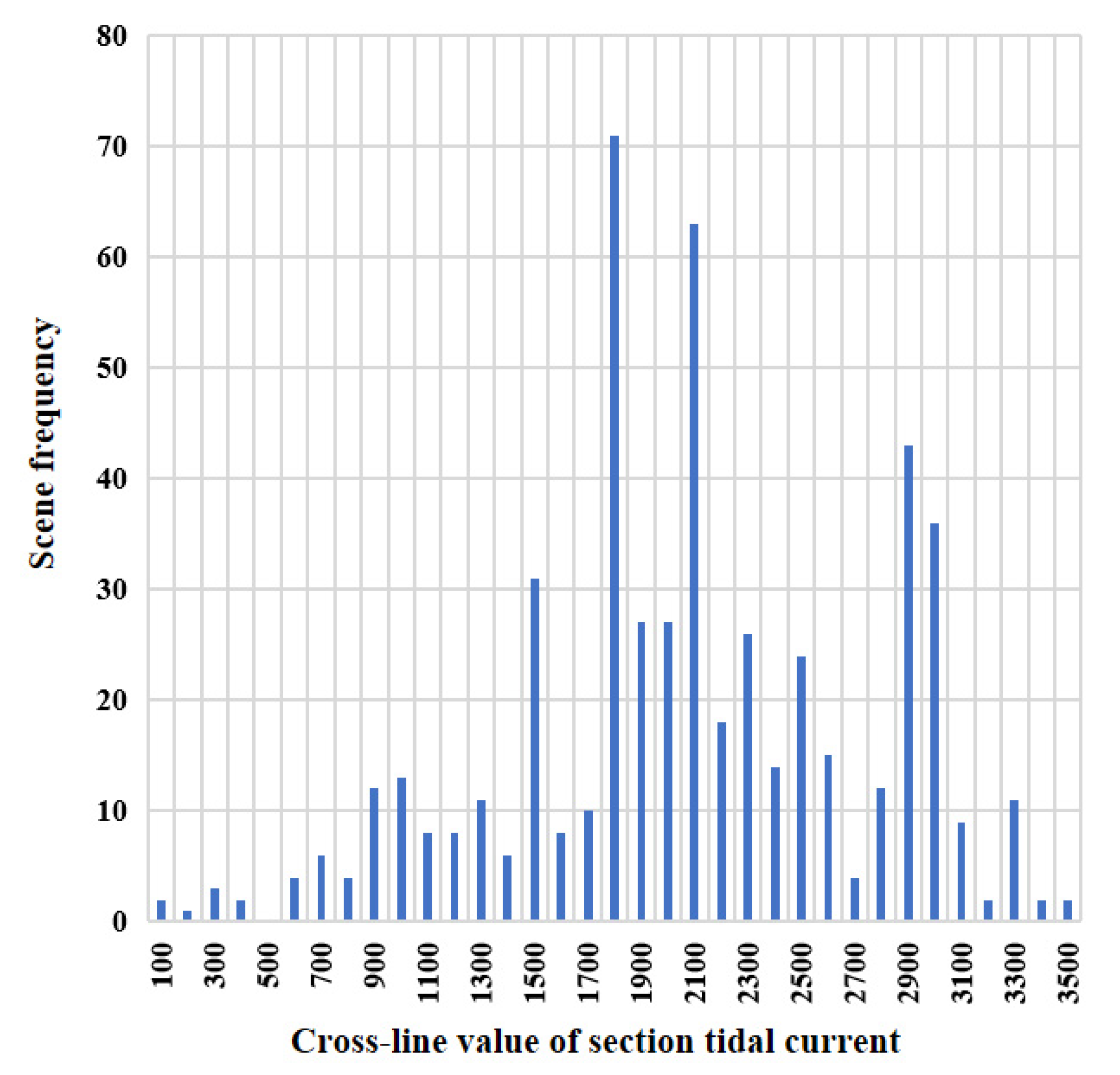 Processes 13 00492 g012