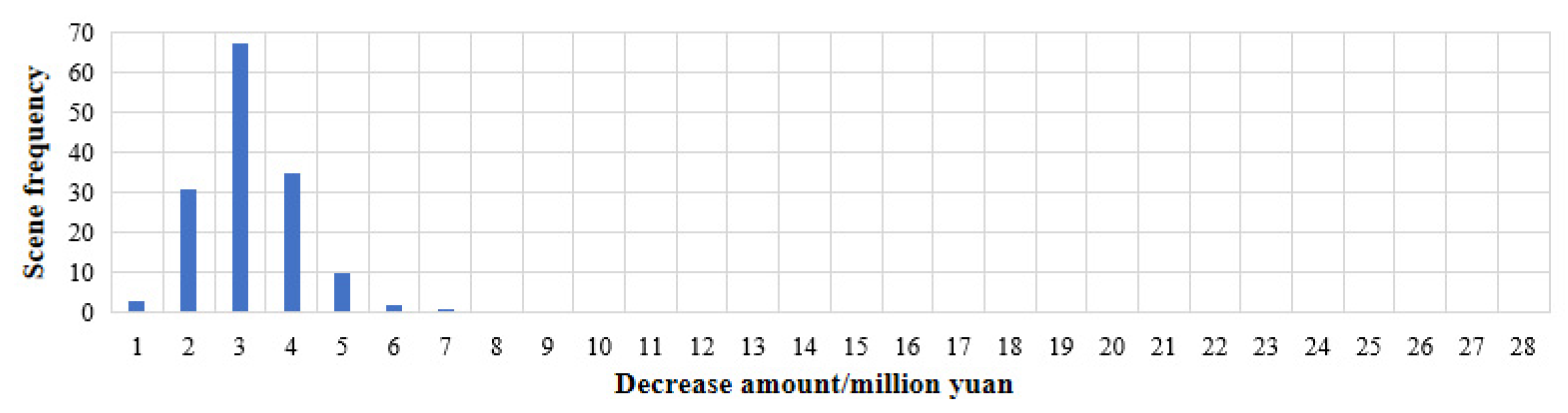 Processes 13 00492 g015