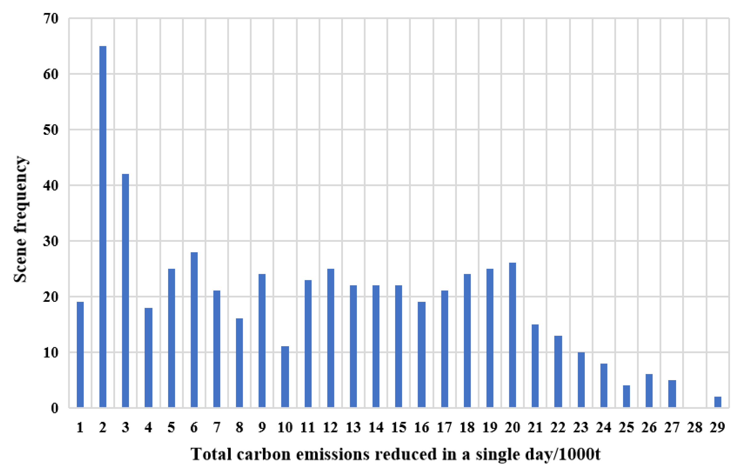 Processes 13 00492 g017