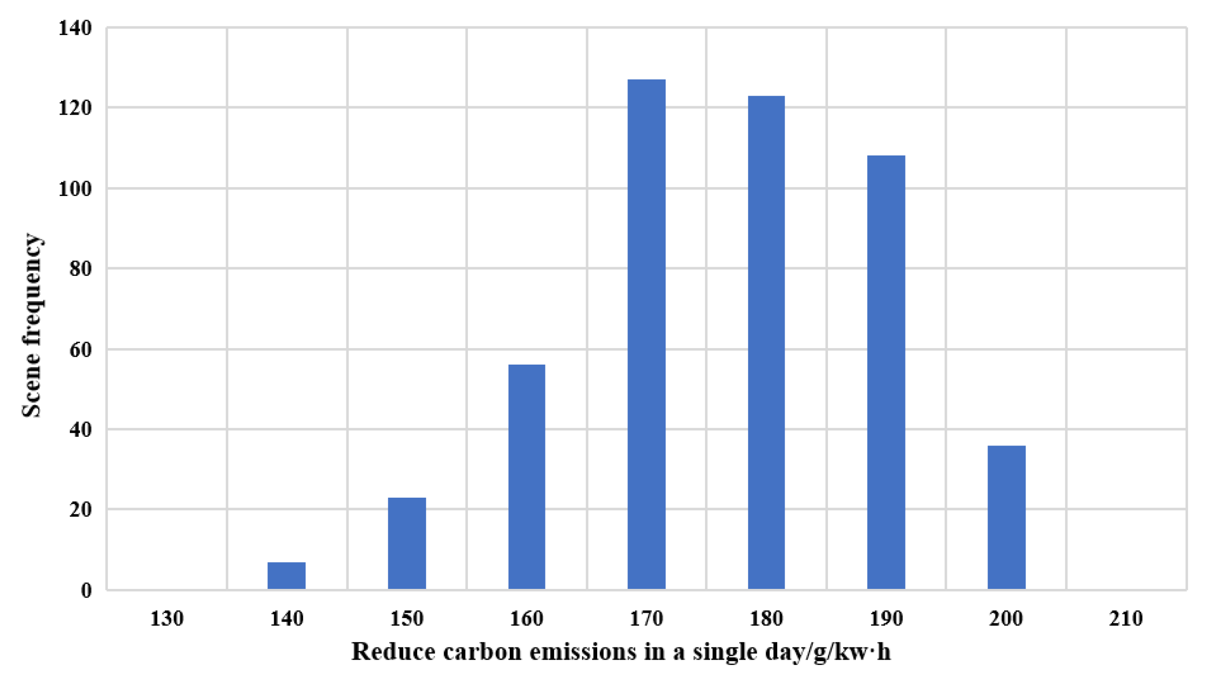Processes 13 00492 g018