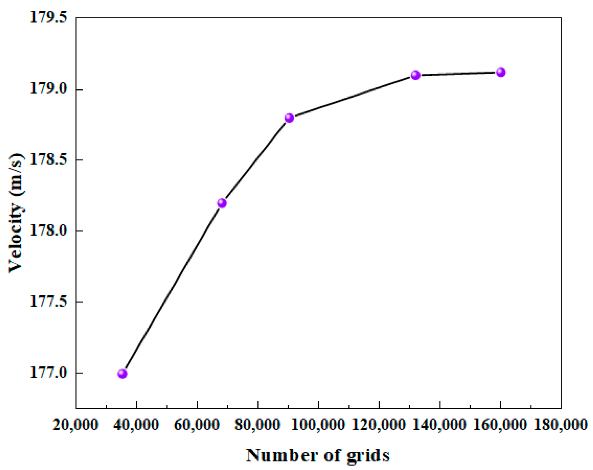 Processes 13 00495 g006
