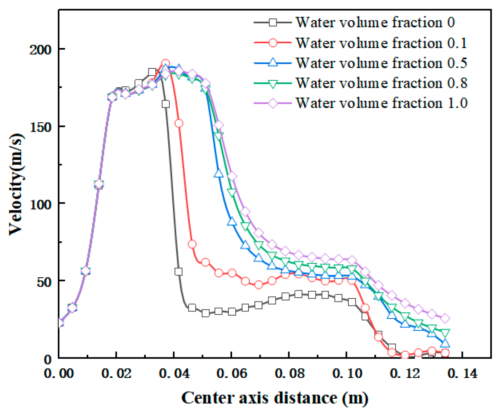 Processes 13 00495 g009