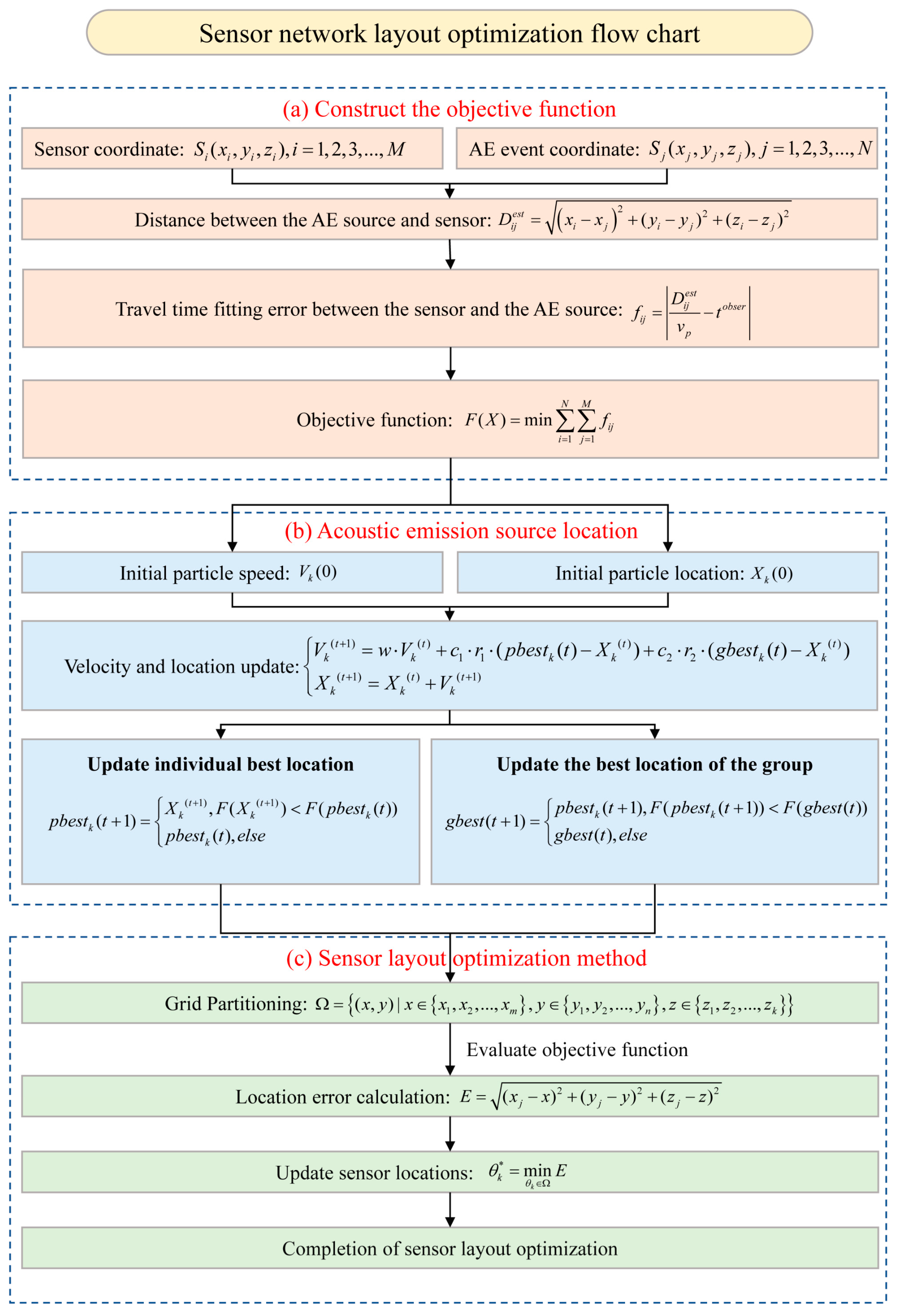 Processes 13 00496 g002