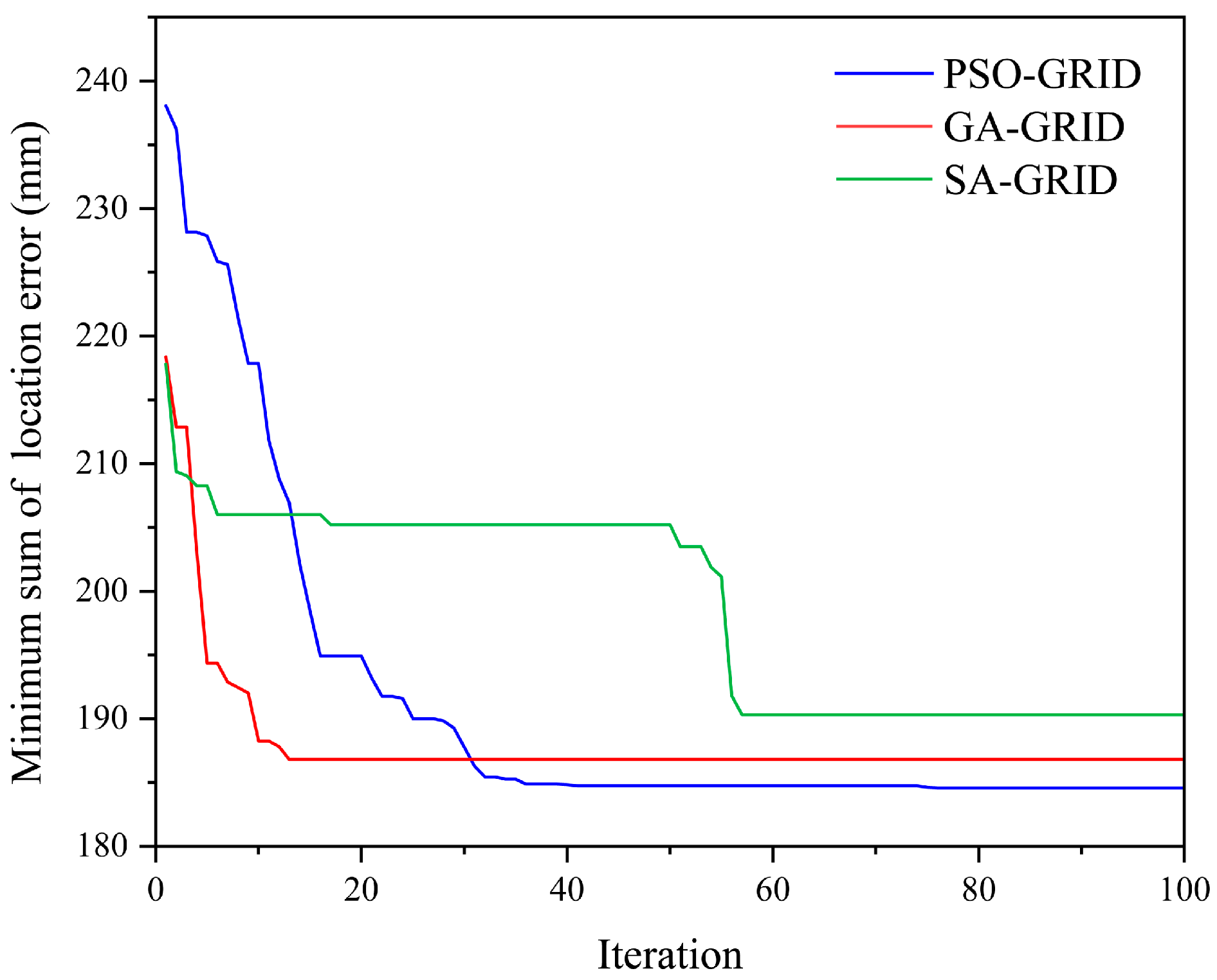 Processes 13 00496 g005