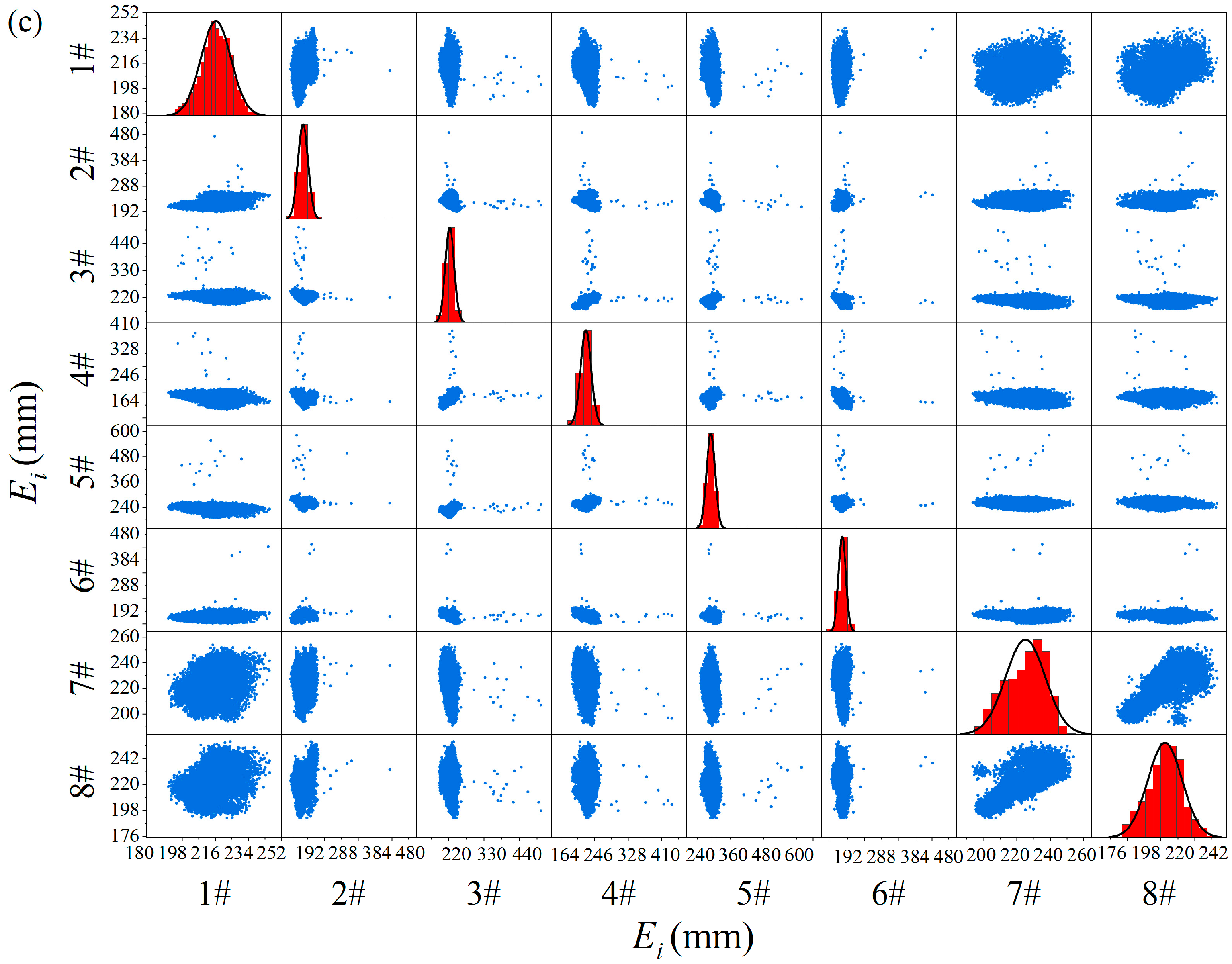 Processes 13 00496 g006b