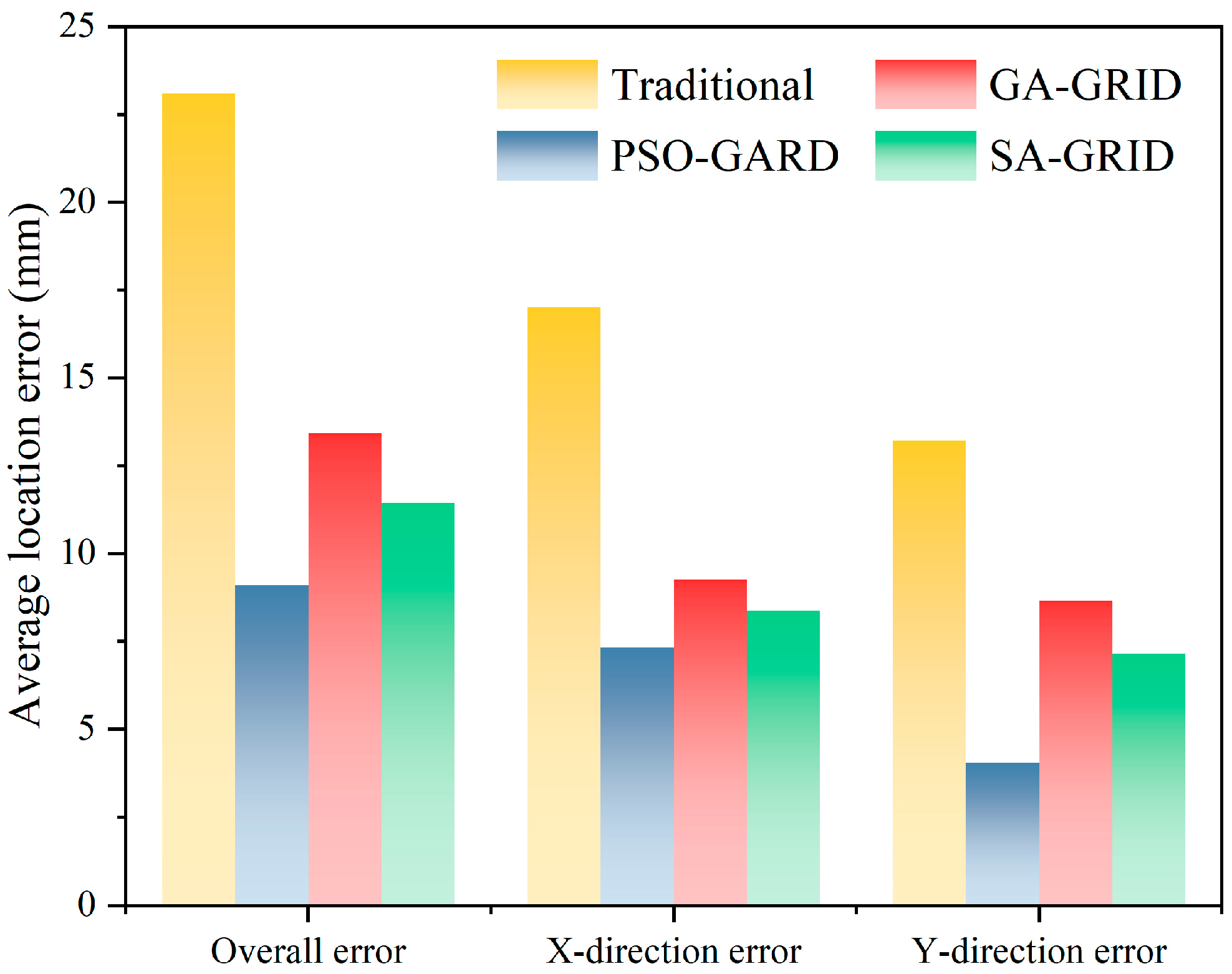 Processes 13 00496 g014