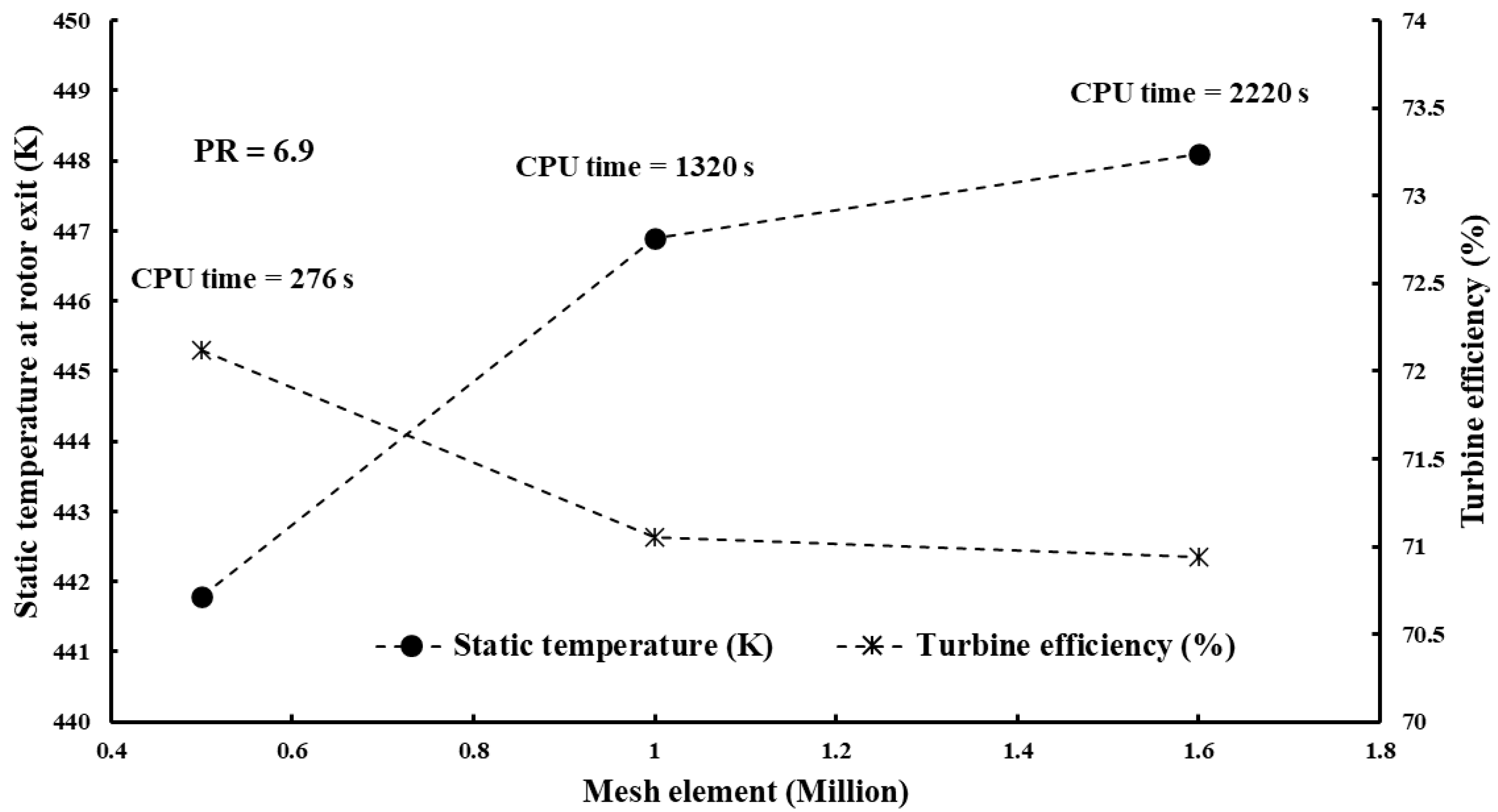 Processes 13 00500 g006