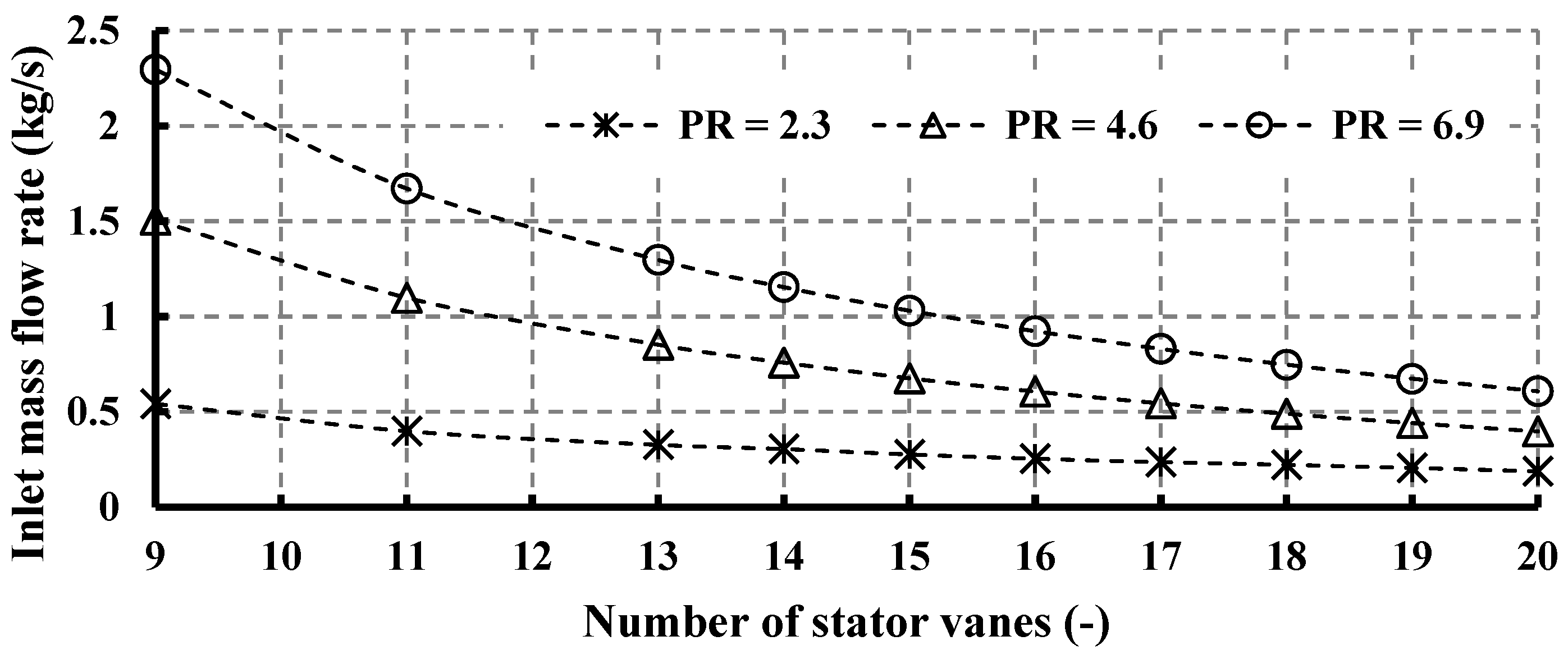 Processes 13 00500 g010