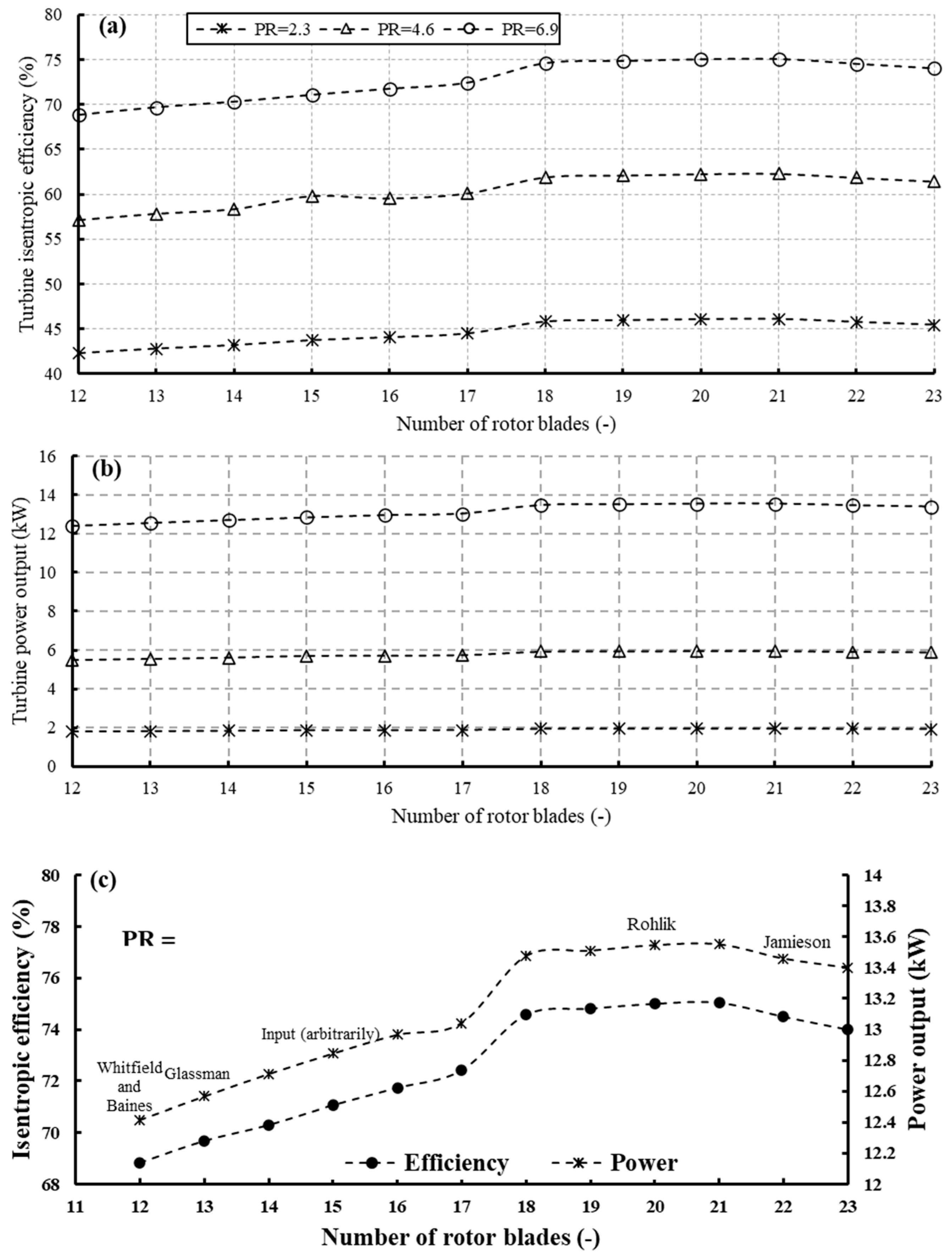 Processes 13 00500 g019