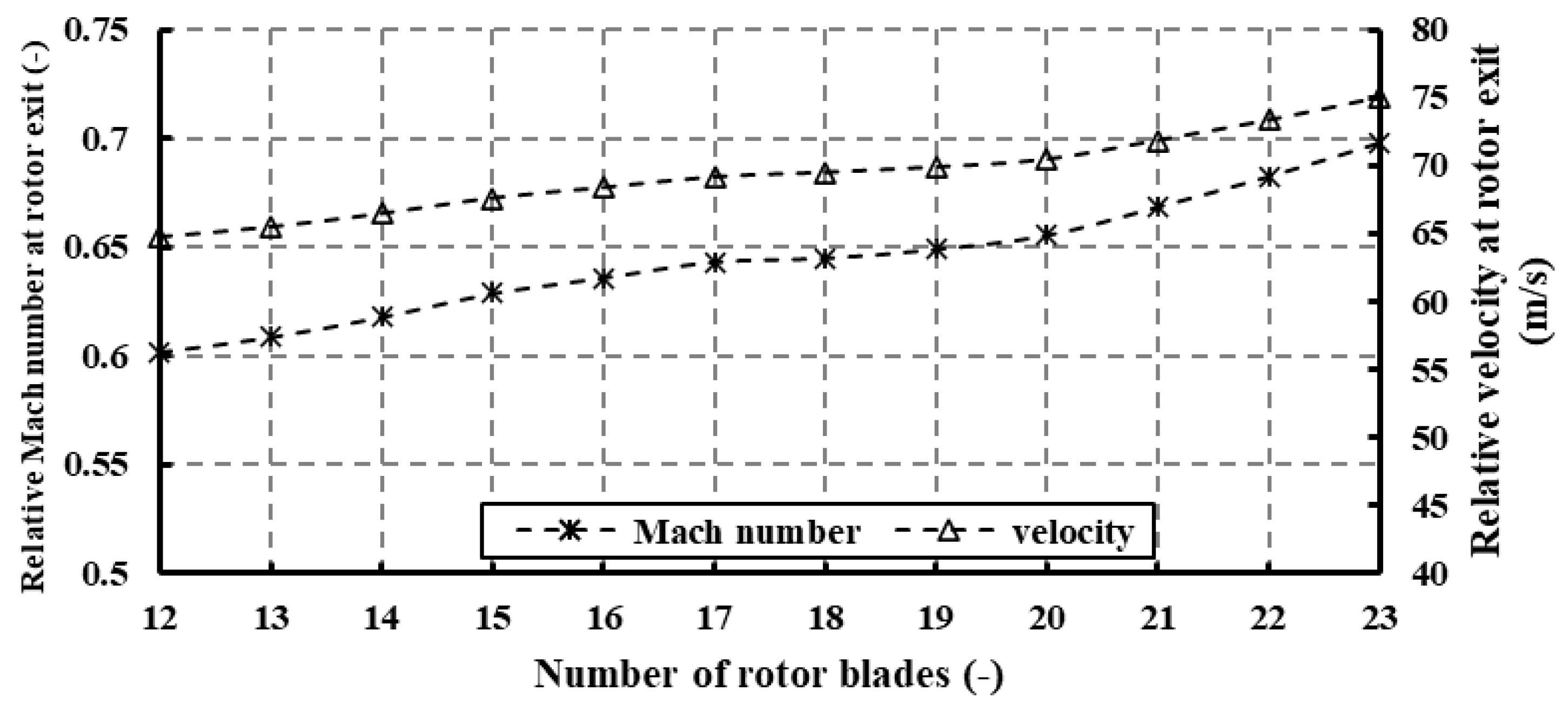 Processes 13 00500 g021