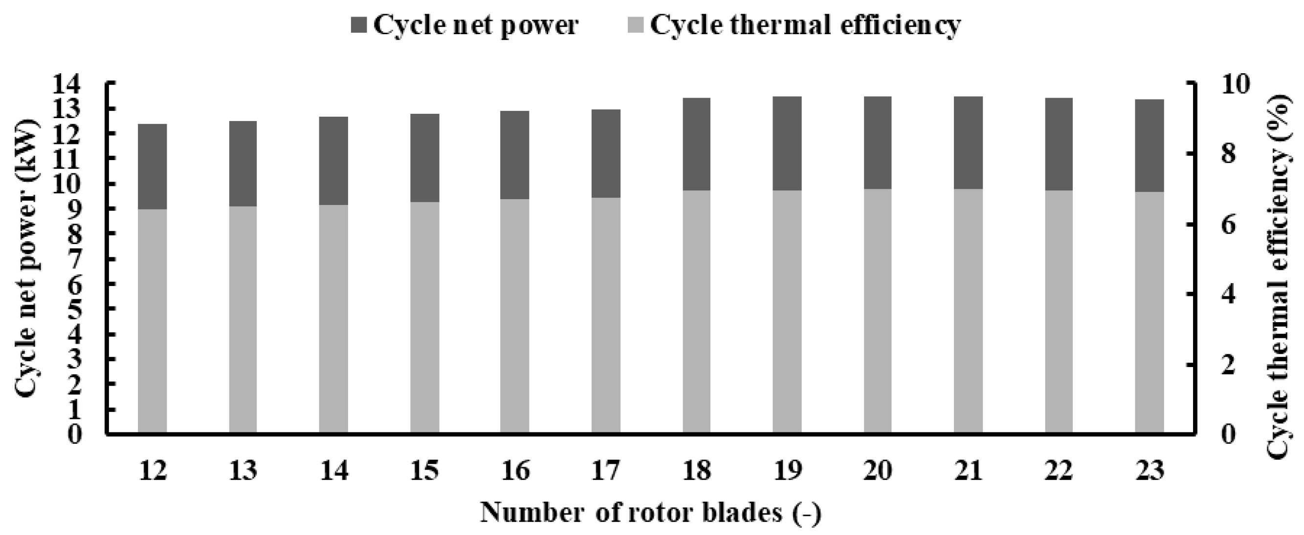 Processes 13 00500 g026
