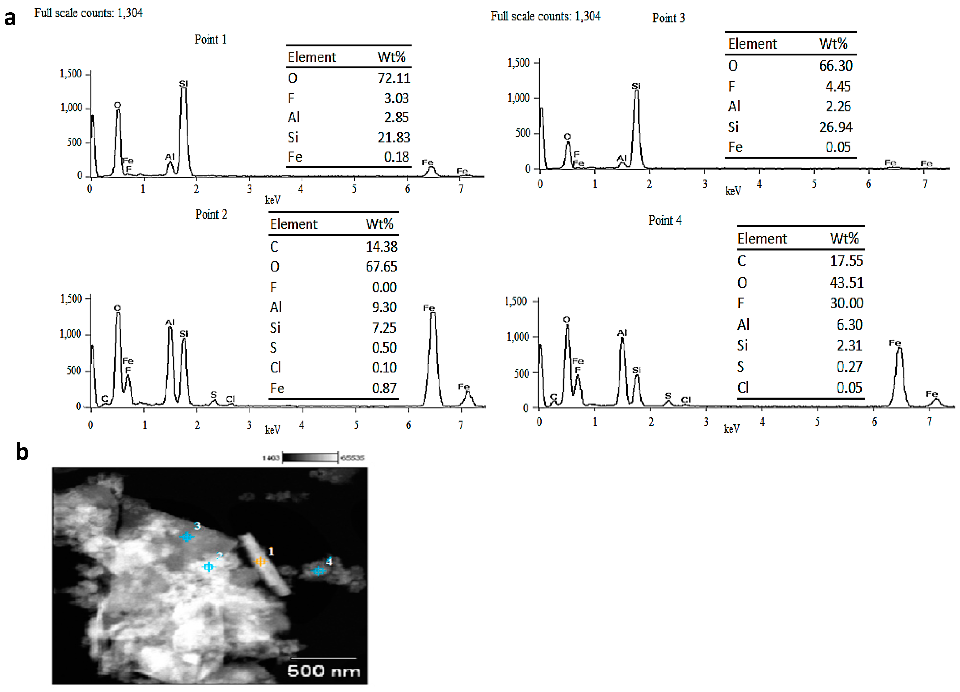 Processes 13 00501 g005