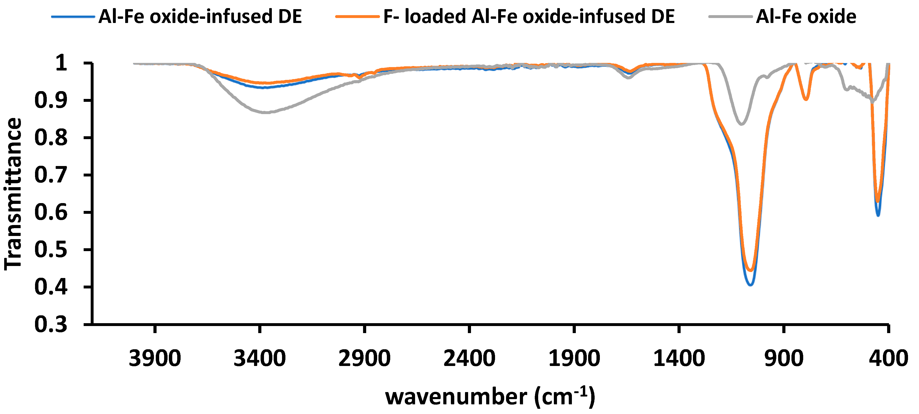 Processes 13 00501 g006