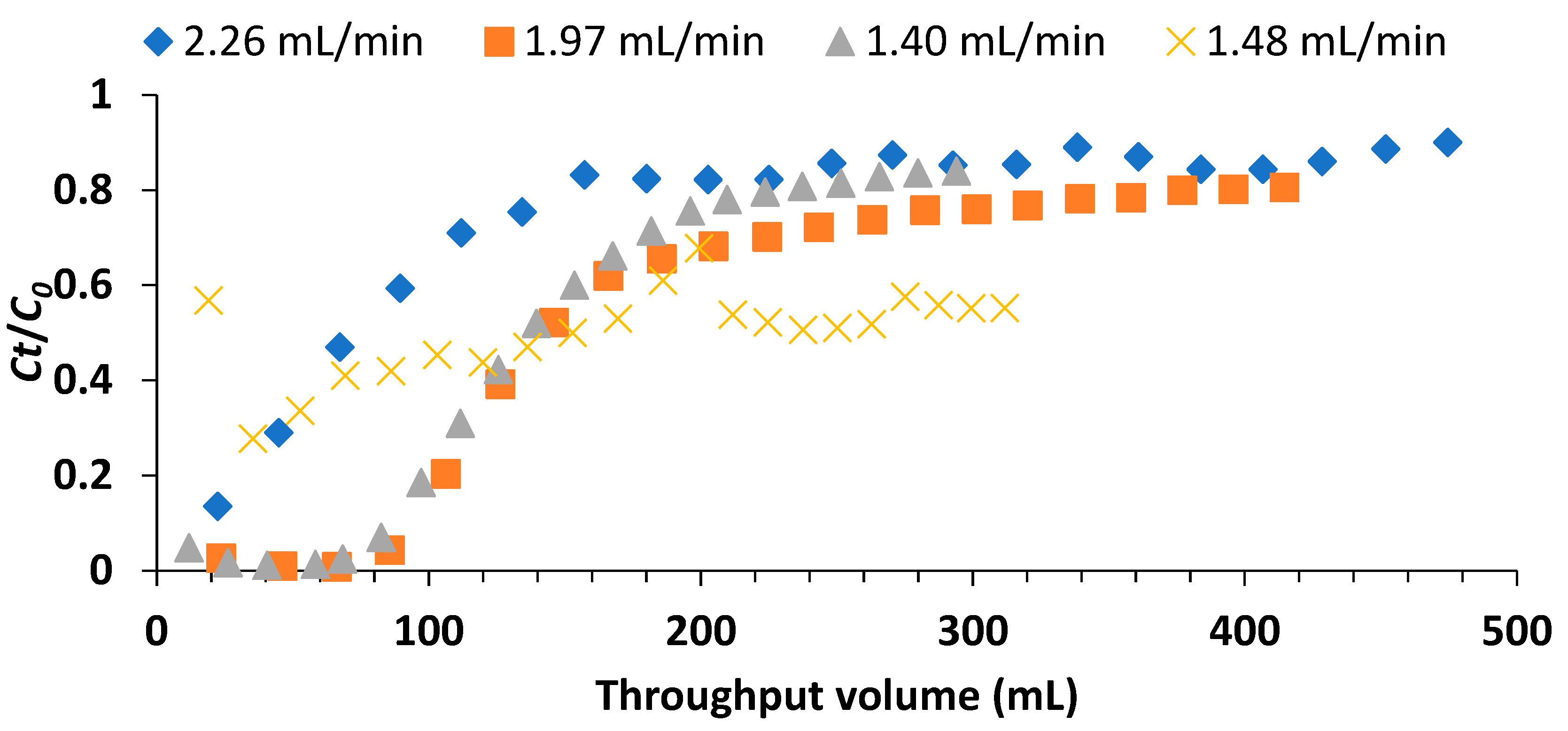 Processes 13 00501 g008