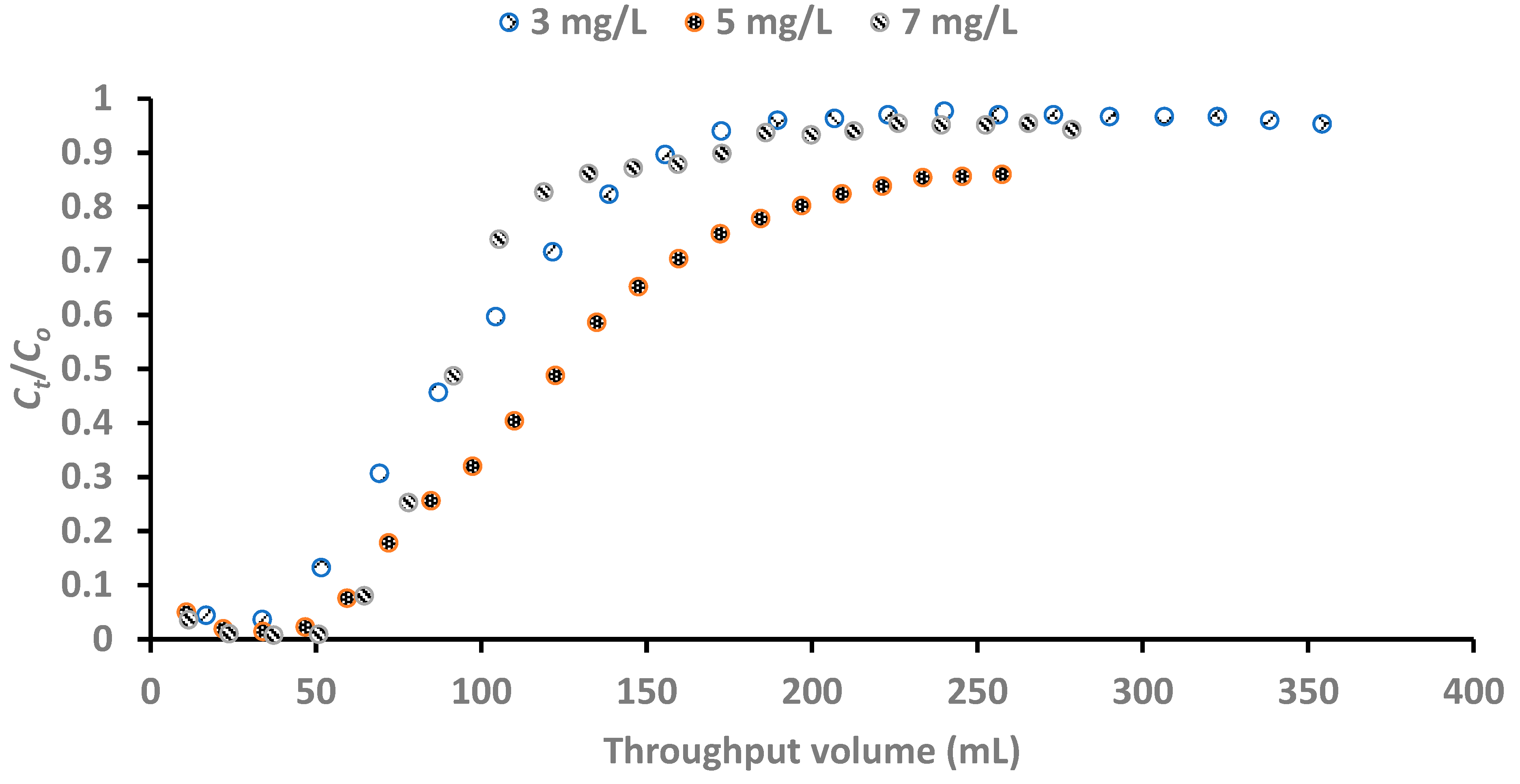 Processes 13 00501 g011