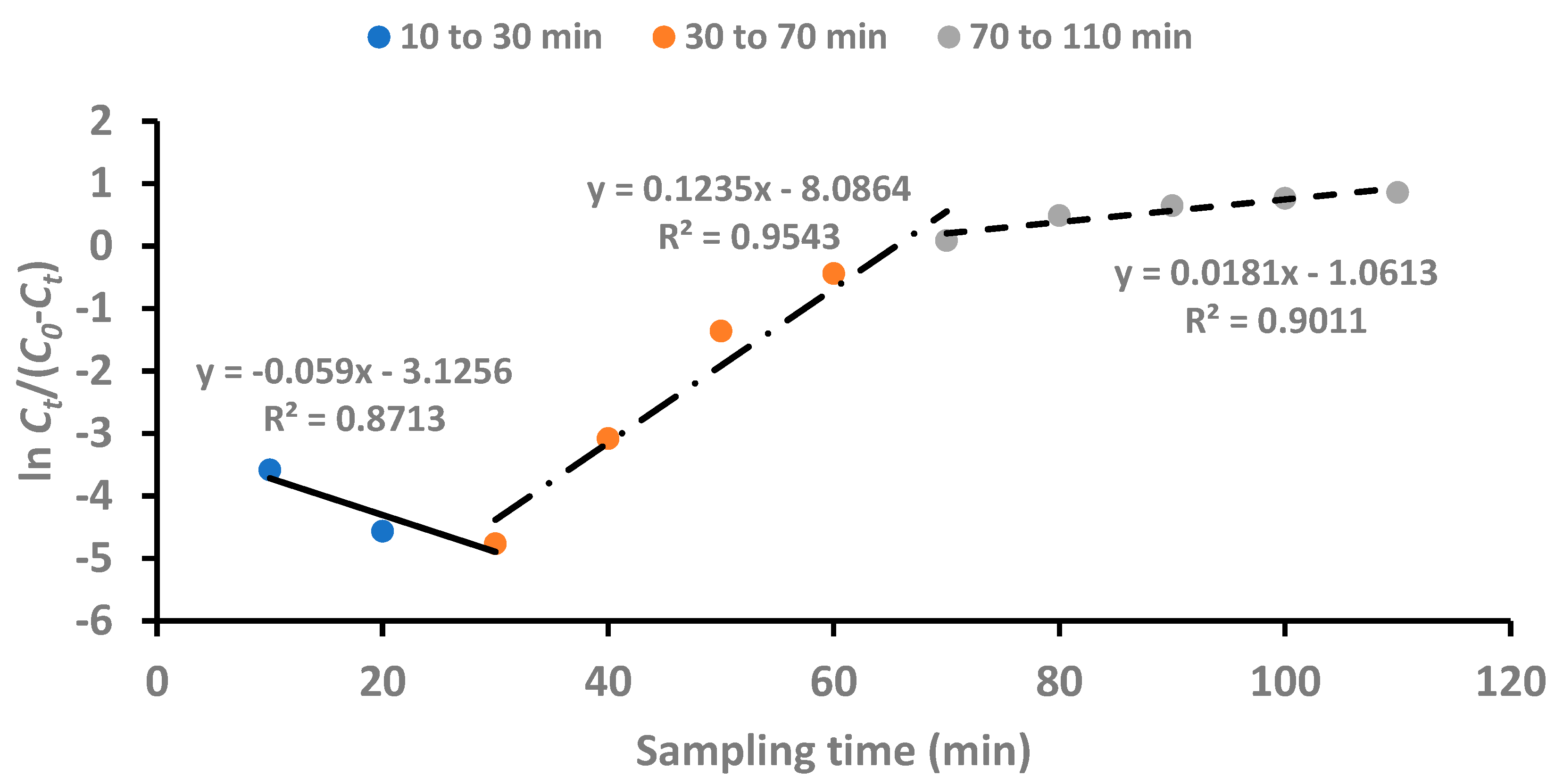 Processes 13 00501 g012