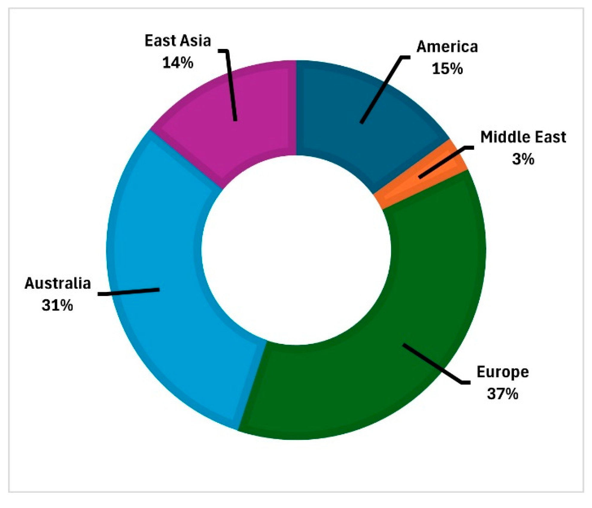Processes 13 00502 g004