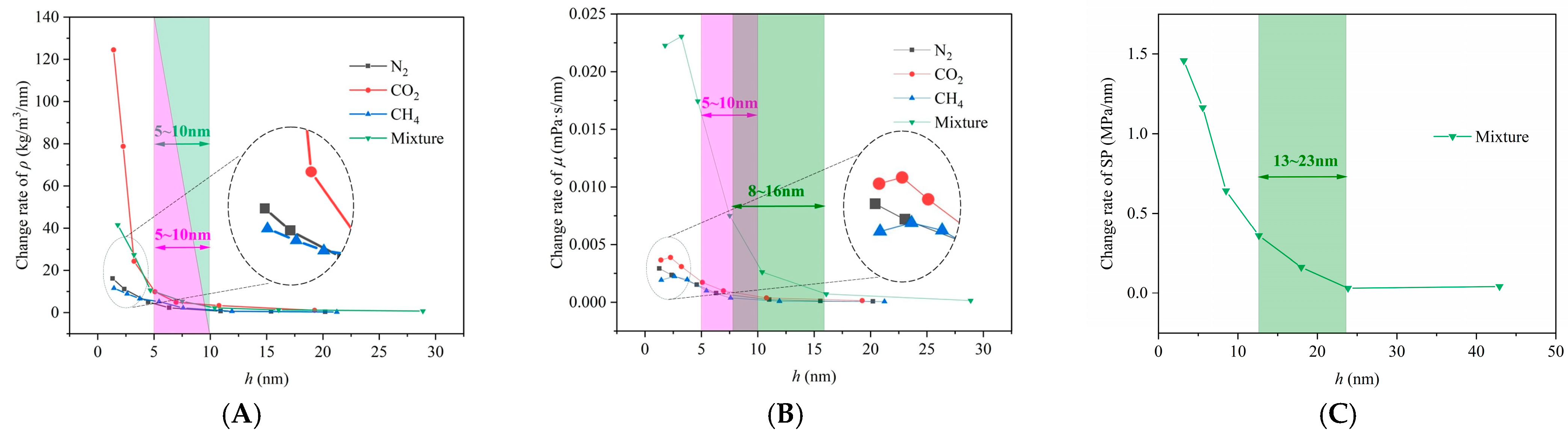 Processes 13 00506 g007