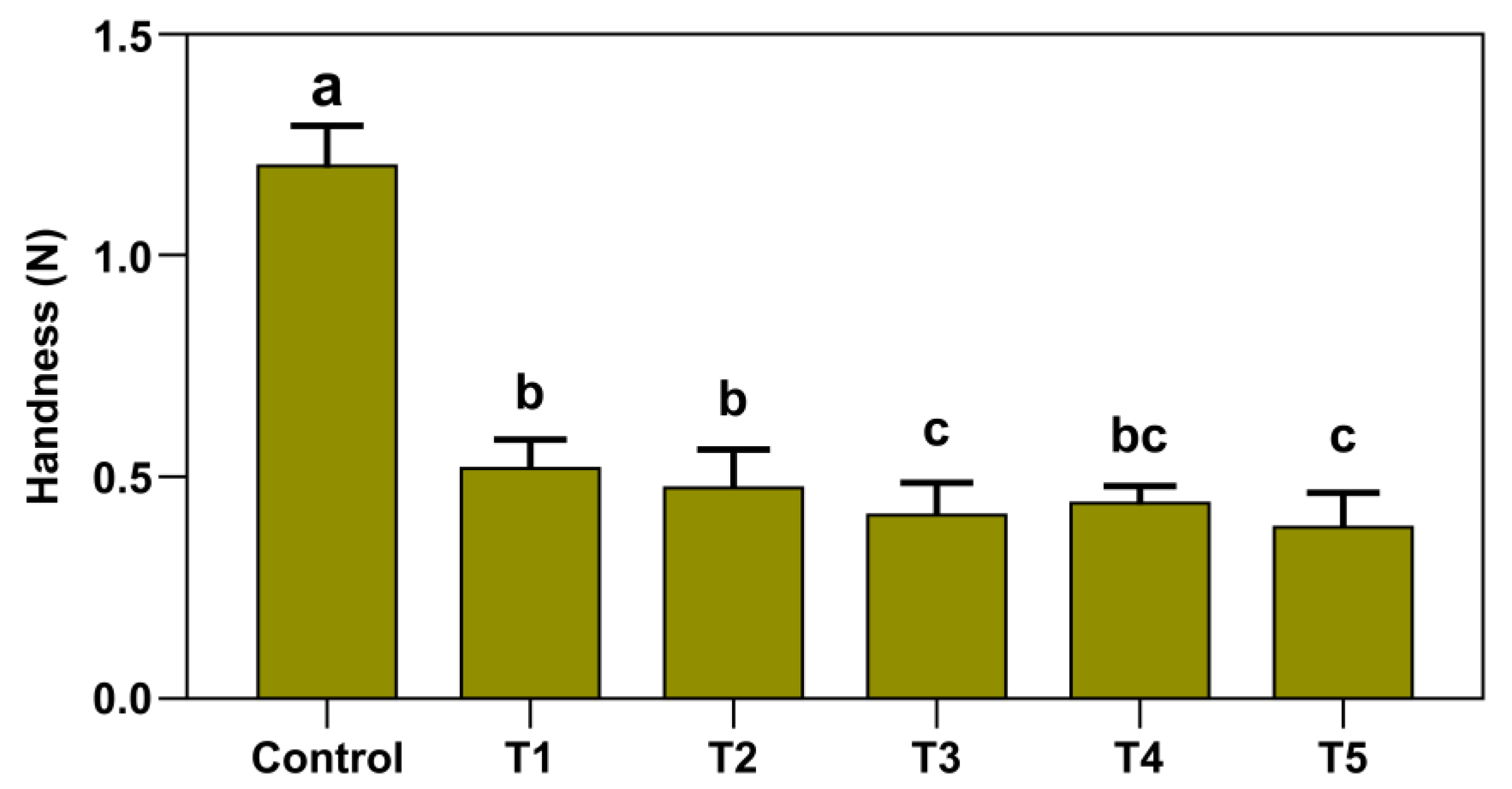 Processes 13 00508 g001