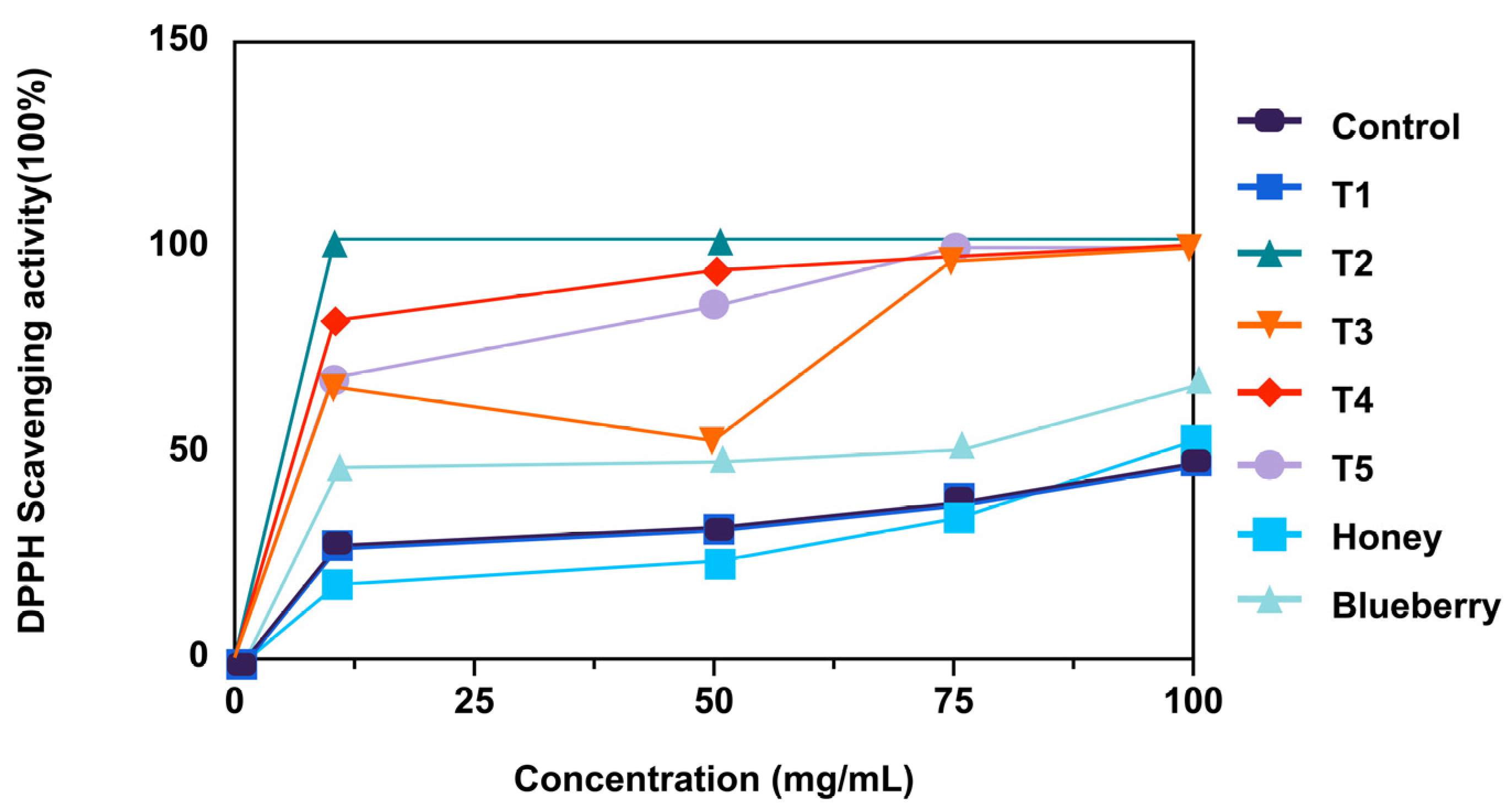 Processes 13 00508 g002