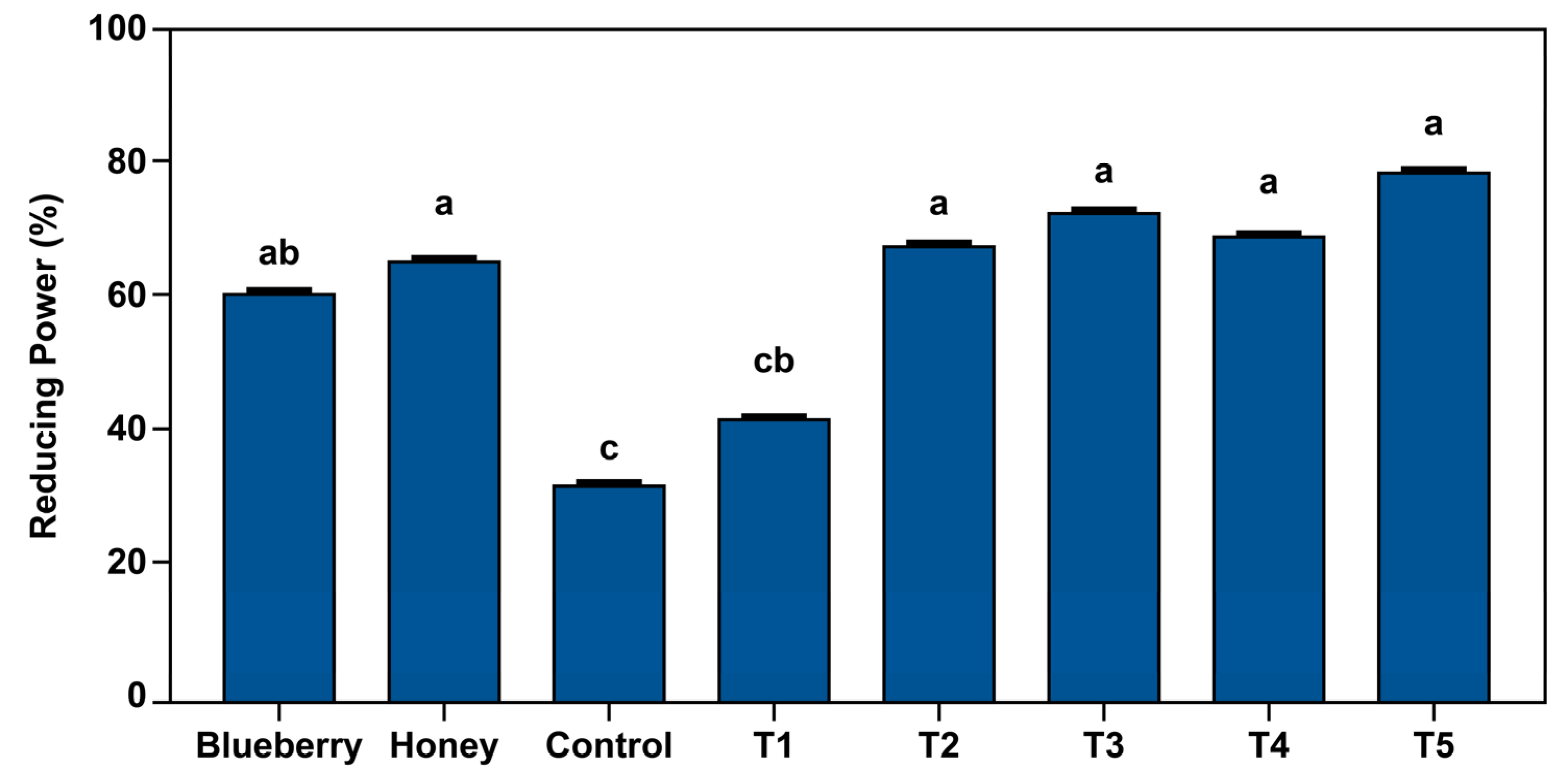 Processes 13 00508 g003