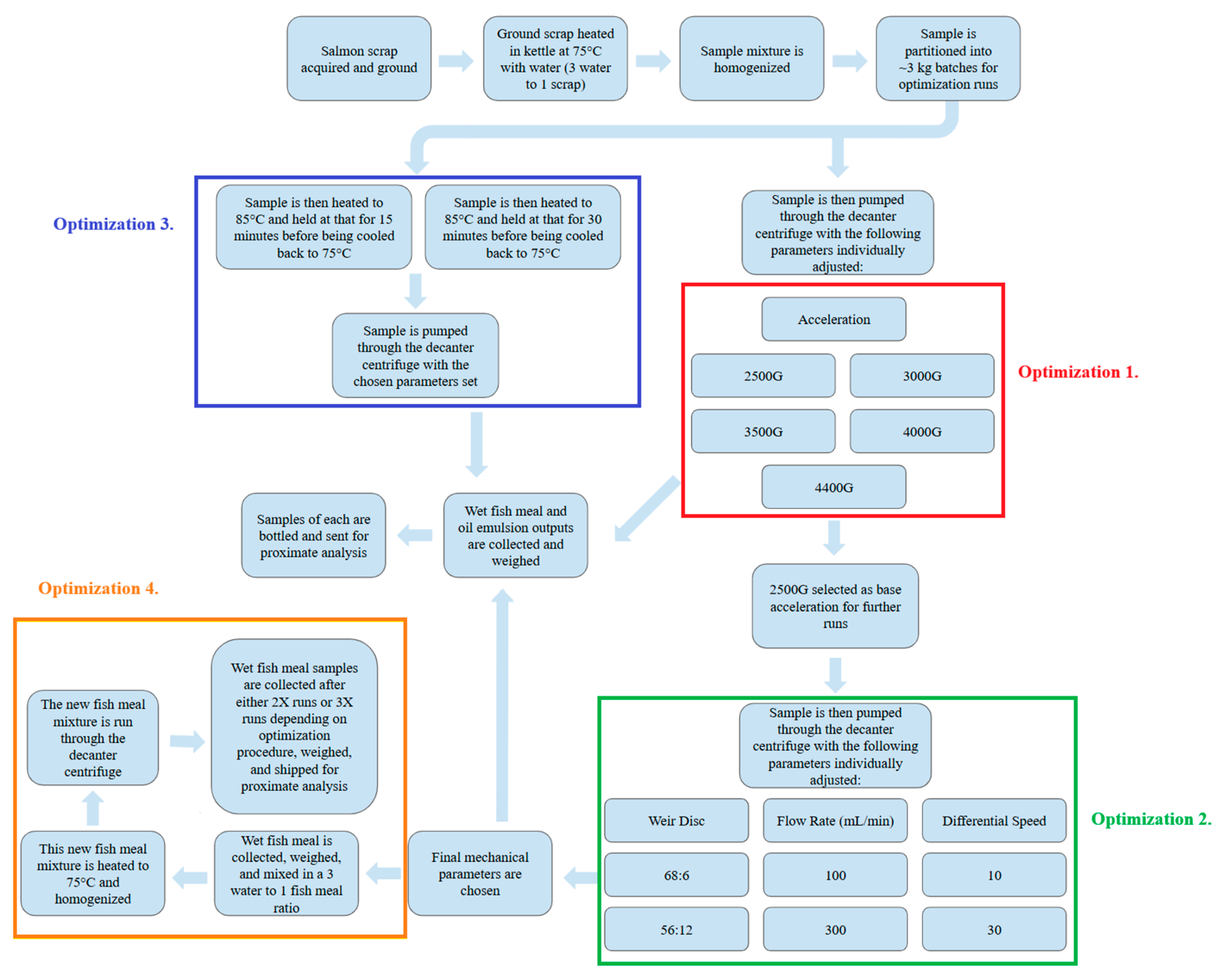 Processes 13 00511 g004