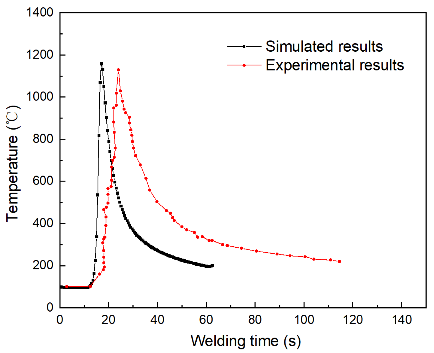 Processes 13 00512 g008