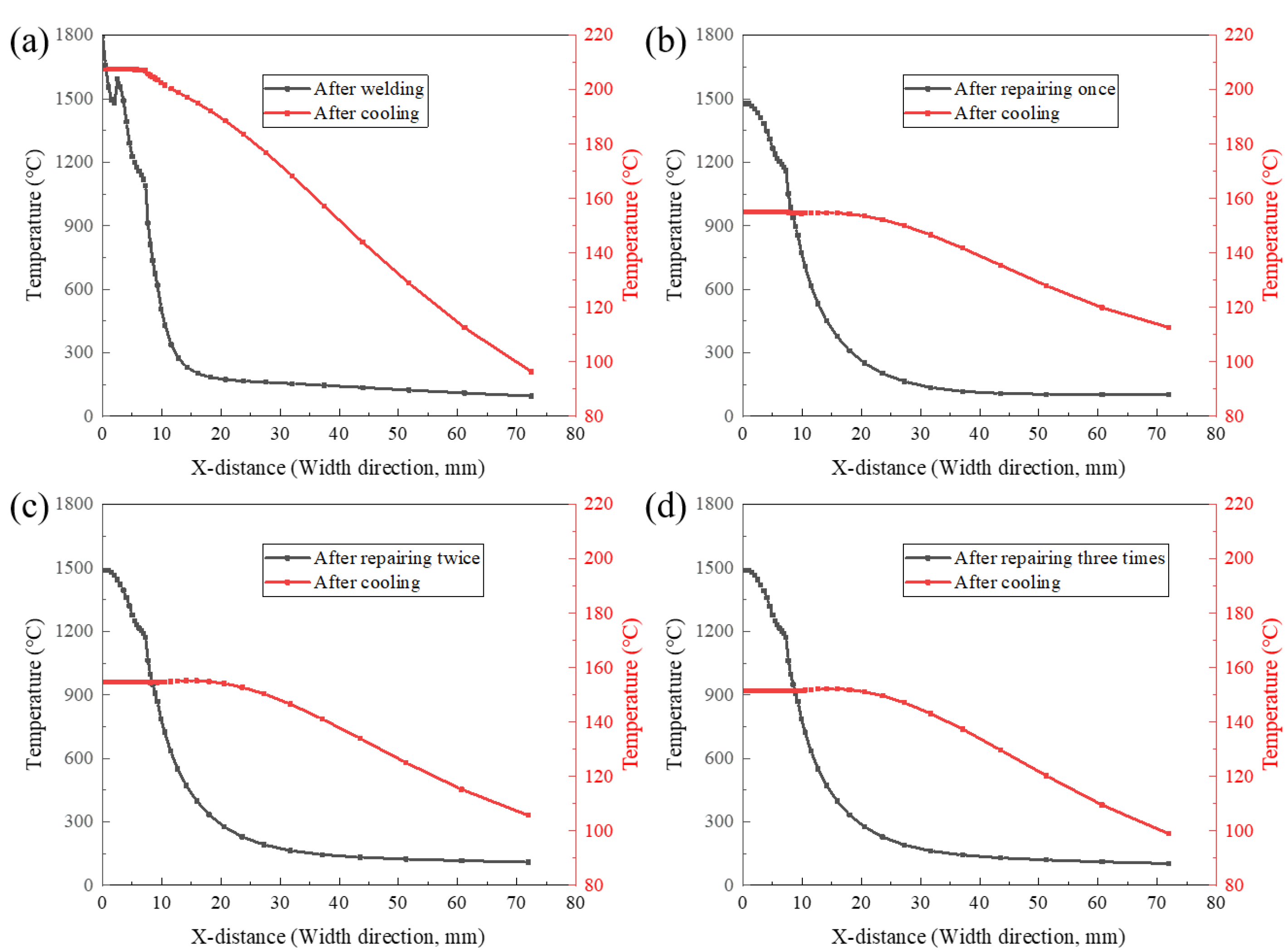 Processes 13 00512 g012