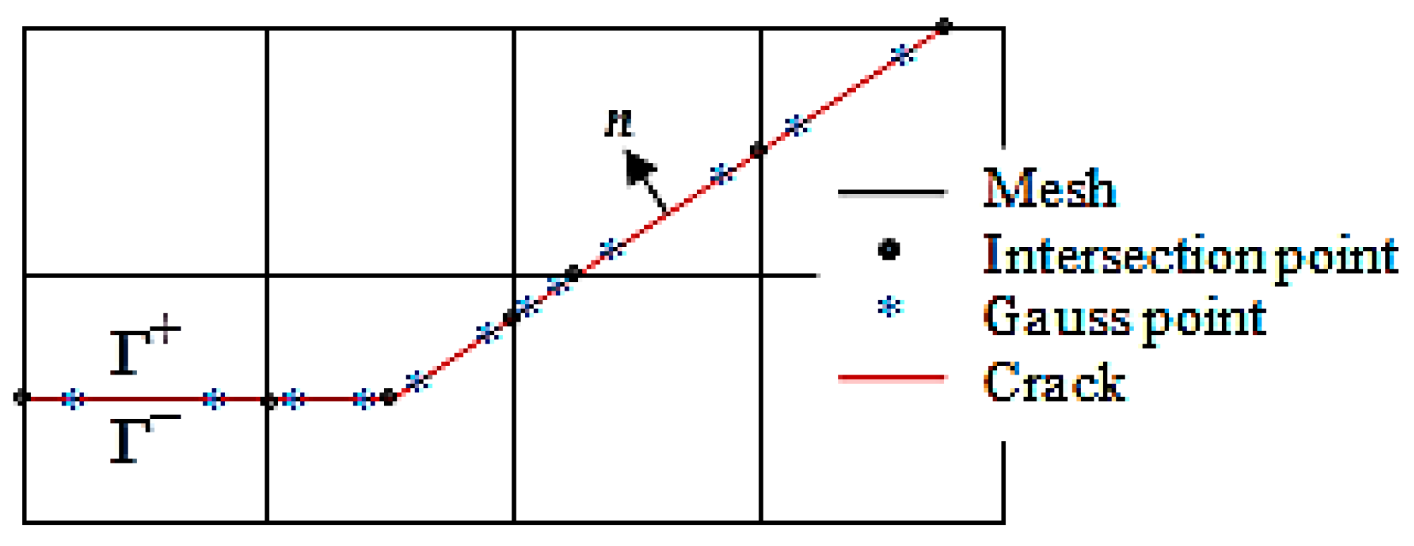 Processes 13 00514 g002